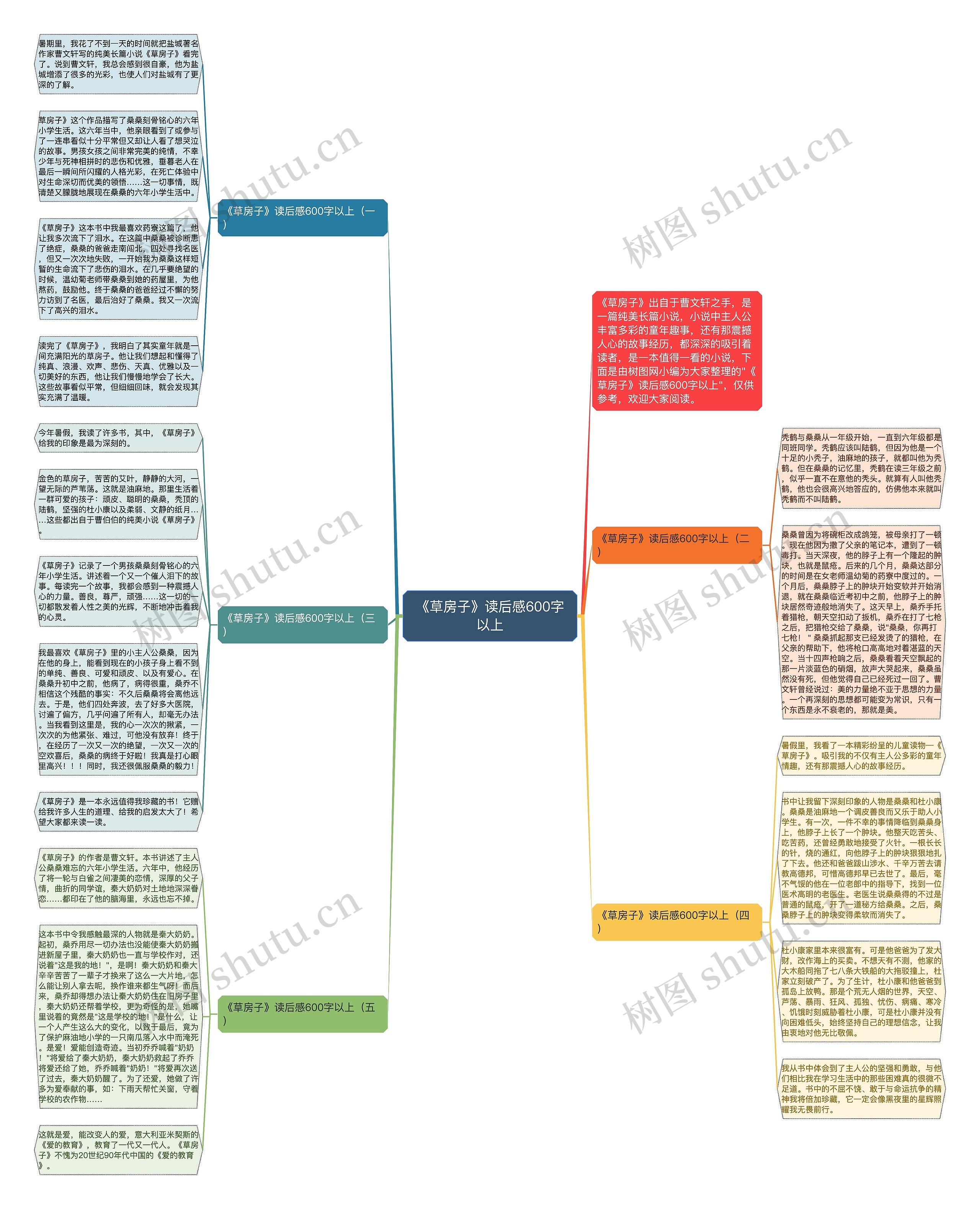 《草房子》读后感600字以上思维导图