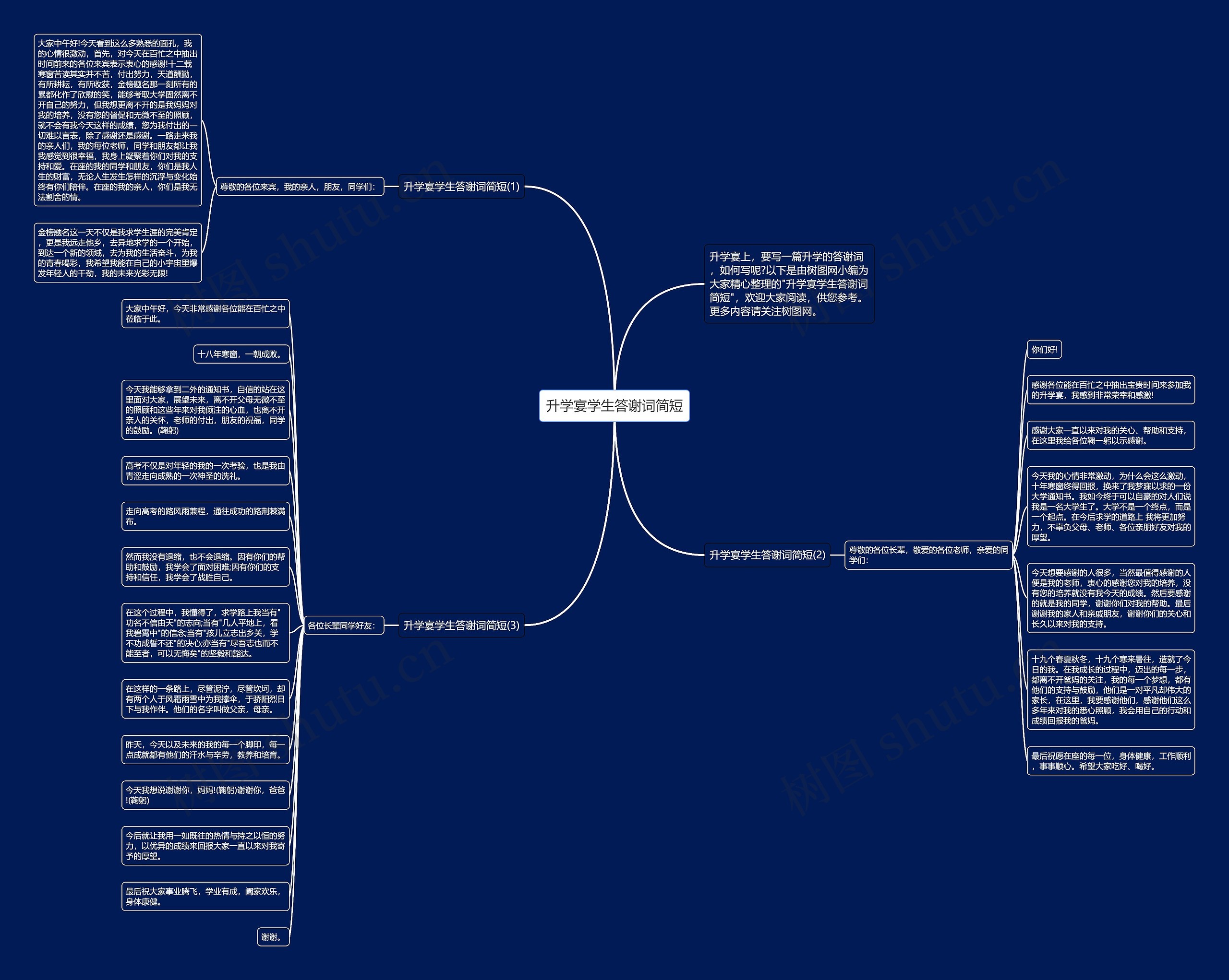 升学宴学生答谢词简短思维导图