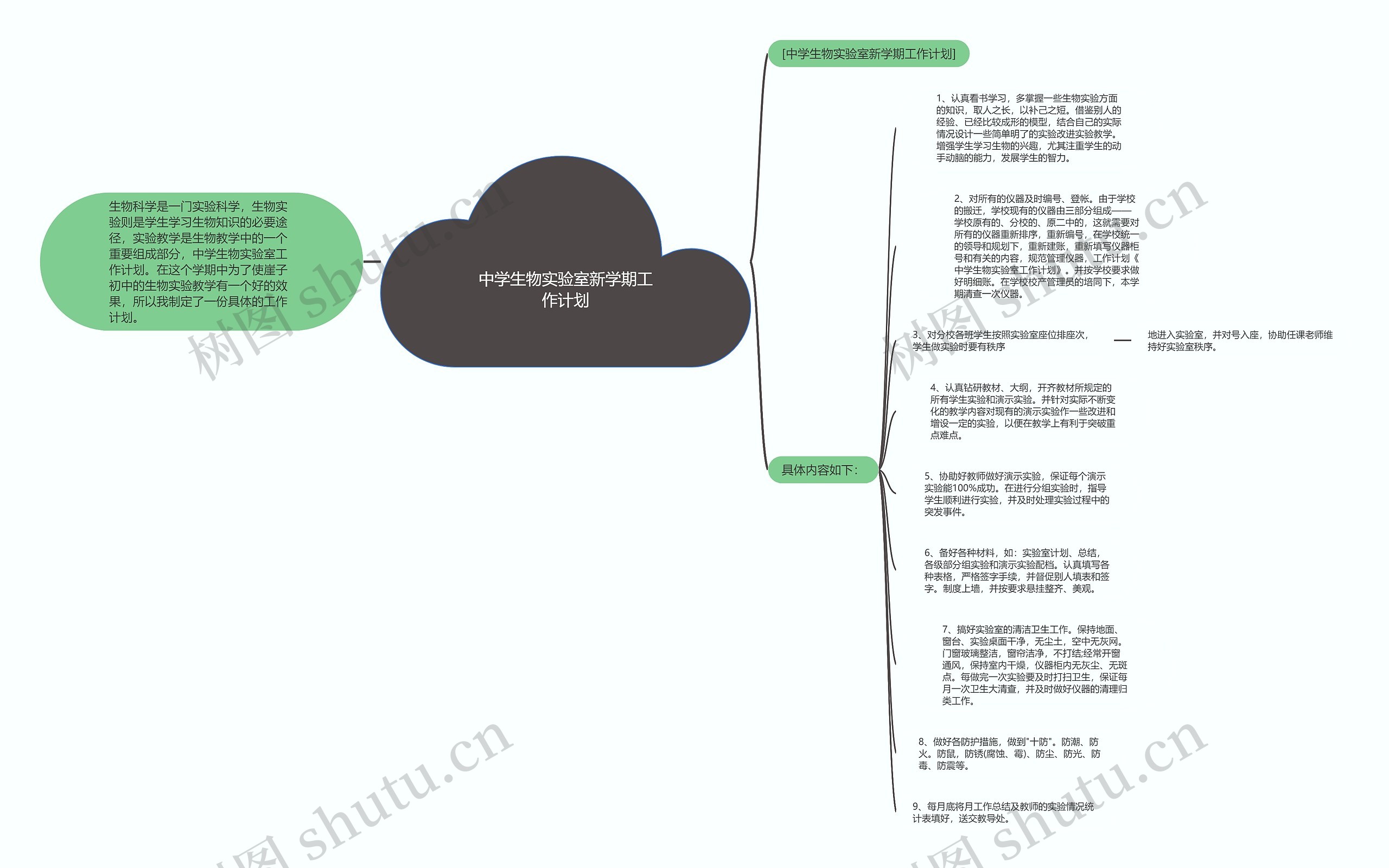中学生物实验室新学期工作计划思维导图