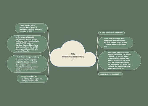 2012
银行面试英语自我介绍范文