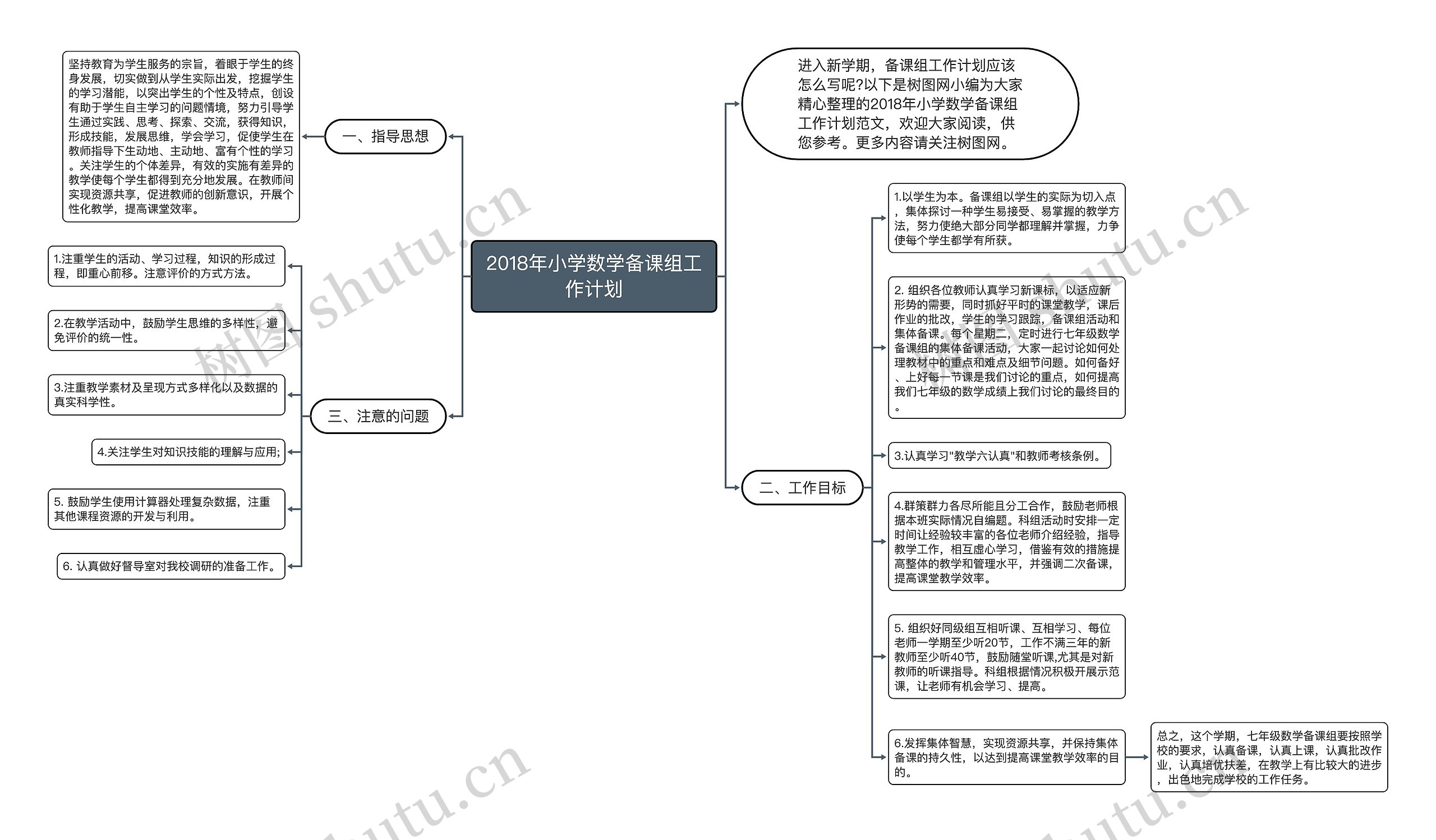 2018年小学数学备课组工作计划