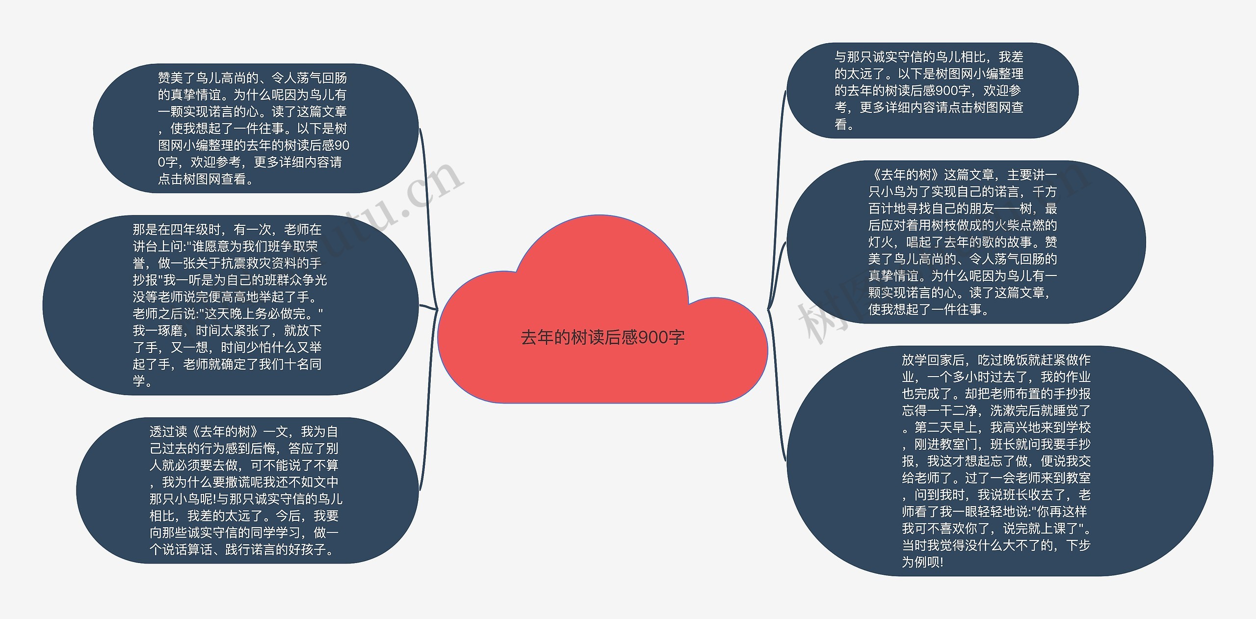 去年的树读后感900字