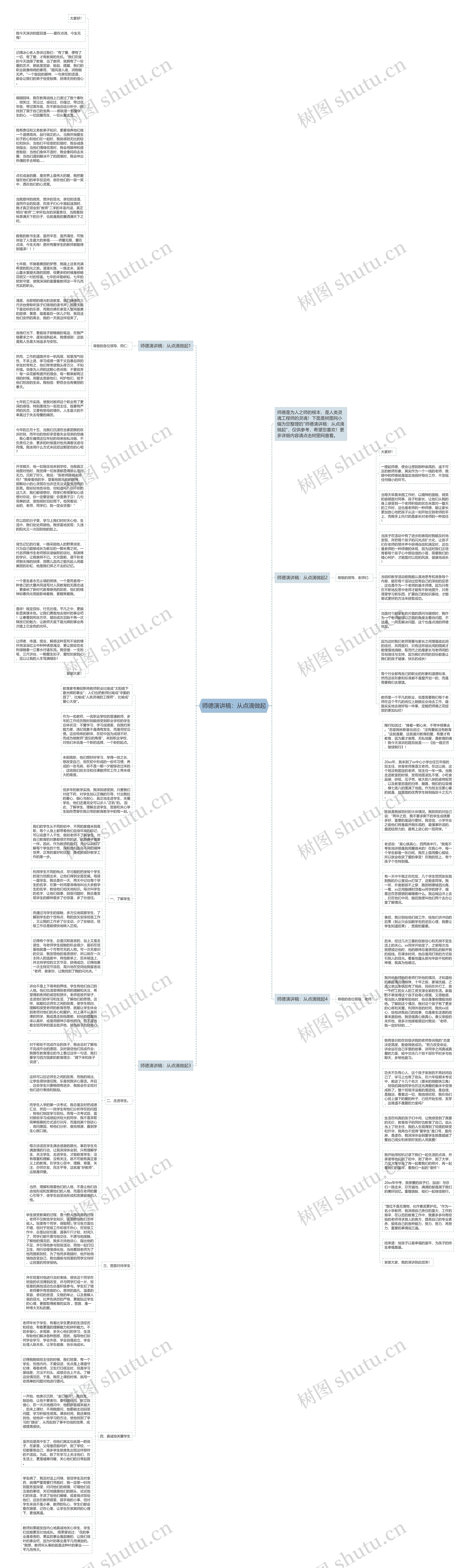 师德演讲稿：从点滴做起思维导图