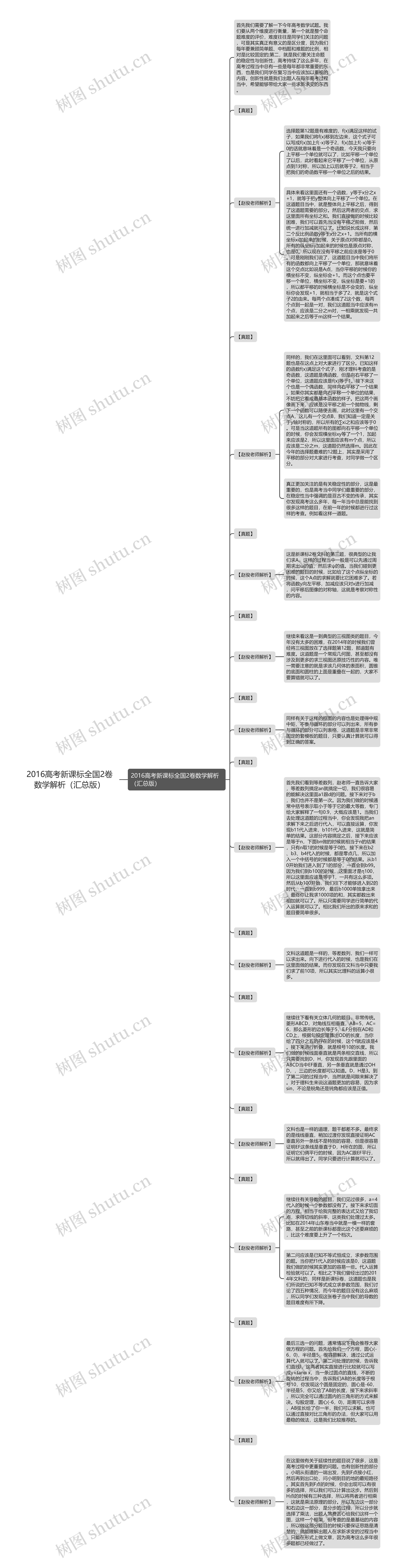 2016高考新课标全国2卷数学解析（汇总版）思维导图