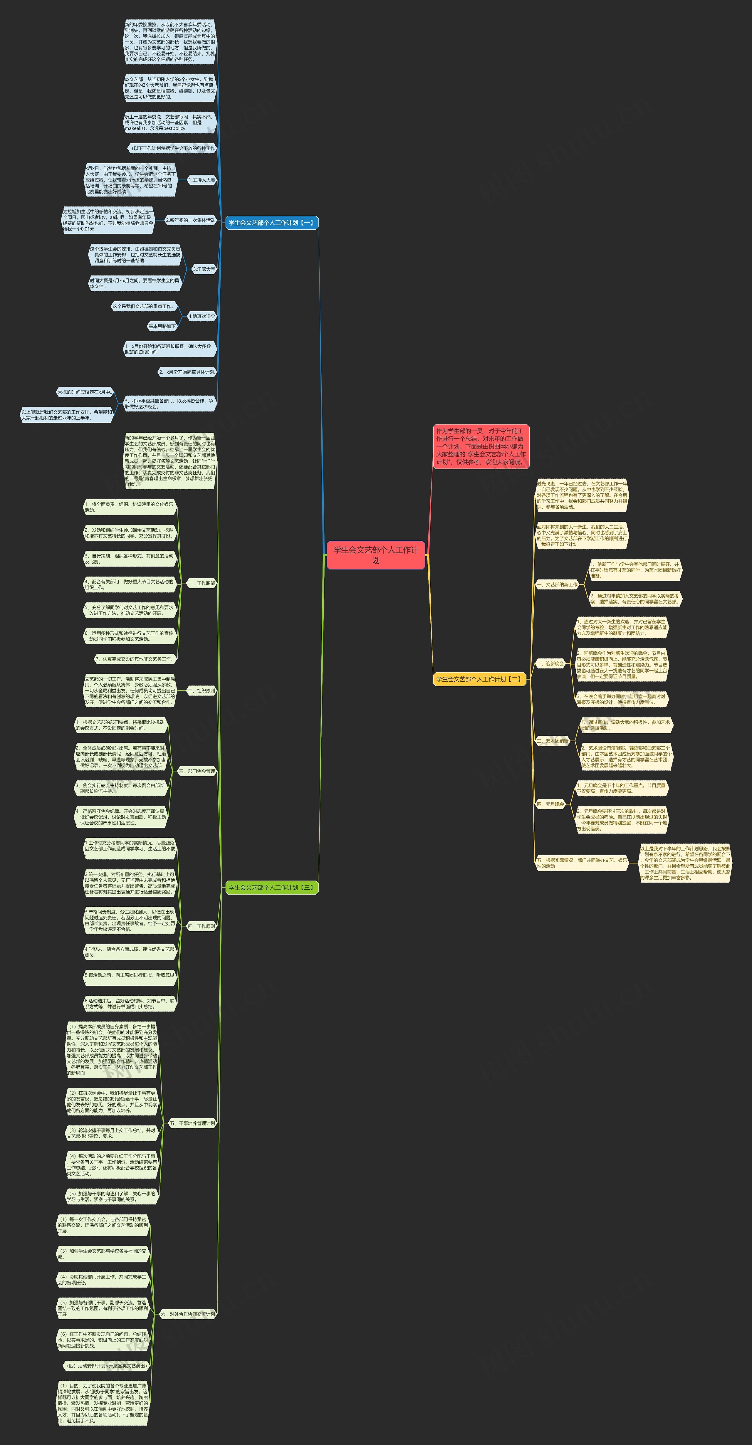学生会文艺部个人工作计划思维导图