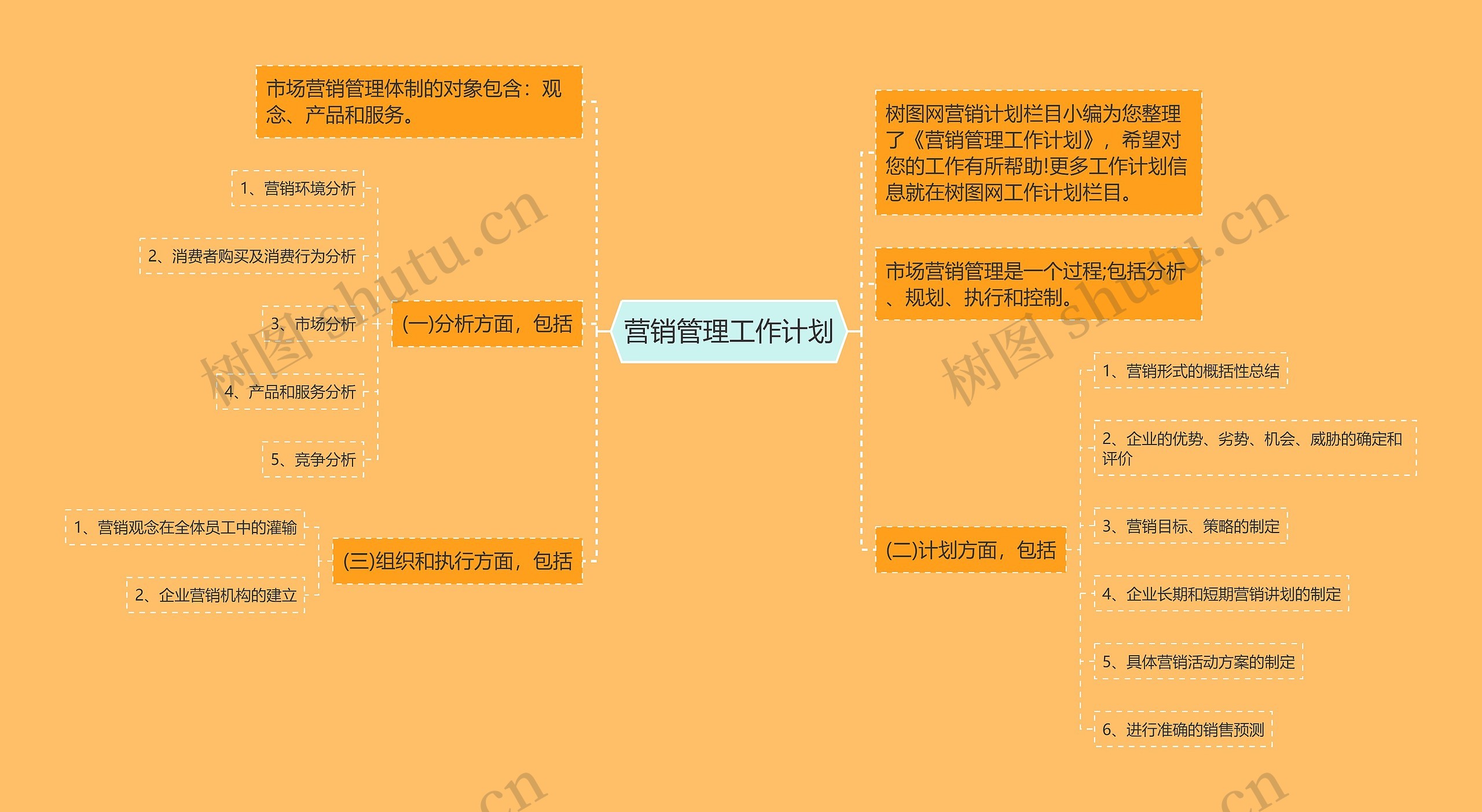 营销管理工作计划