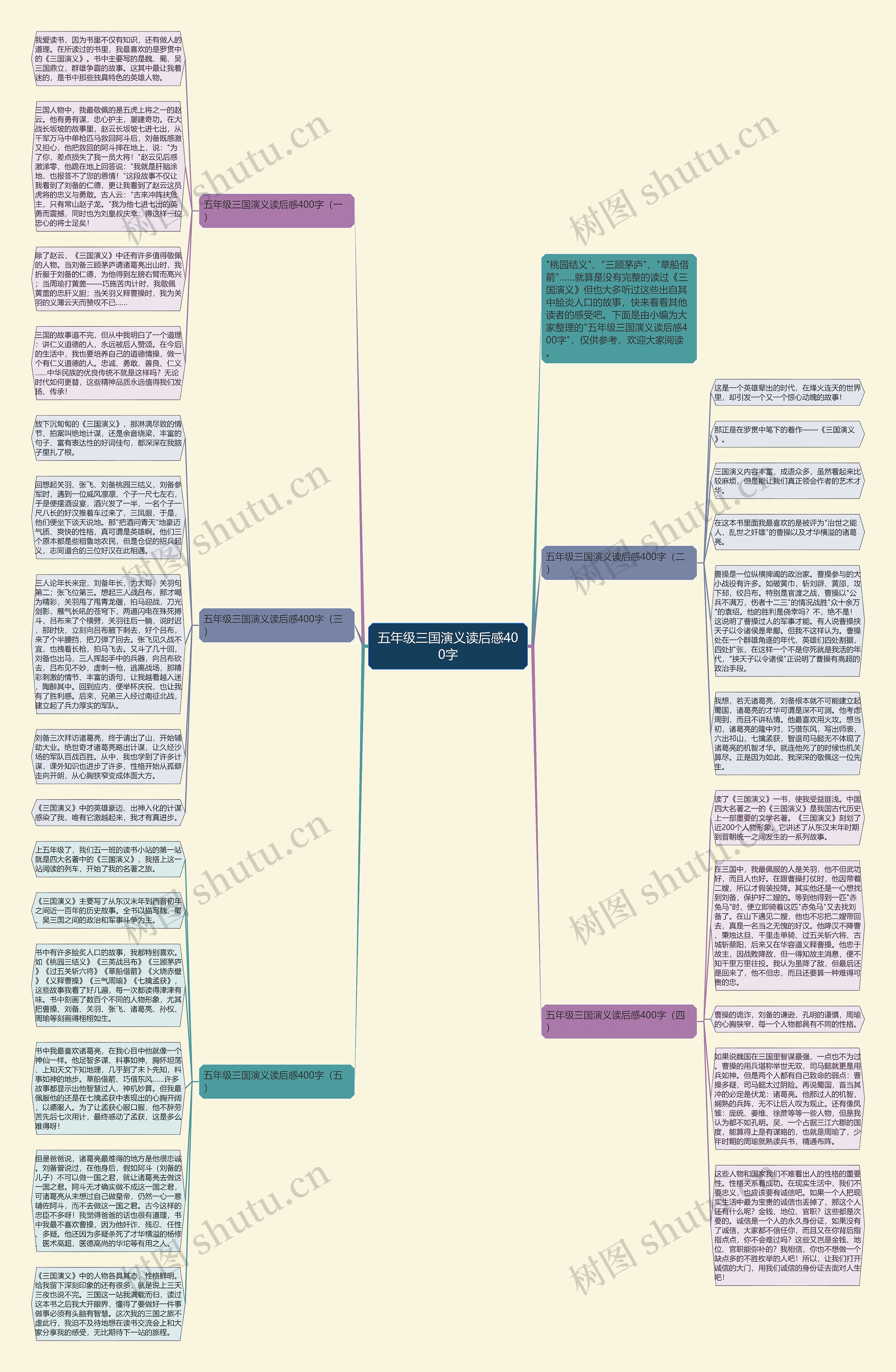 五年级三国演义读后感400字思维导图