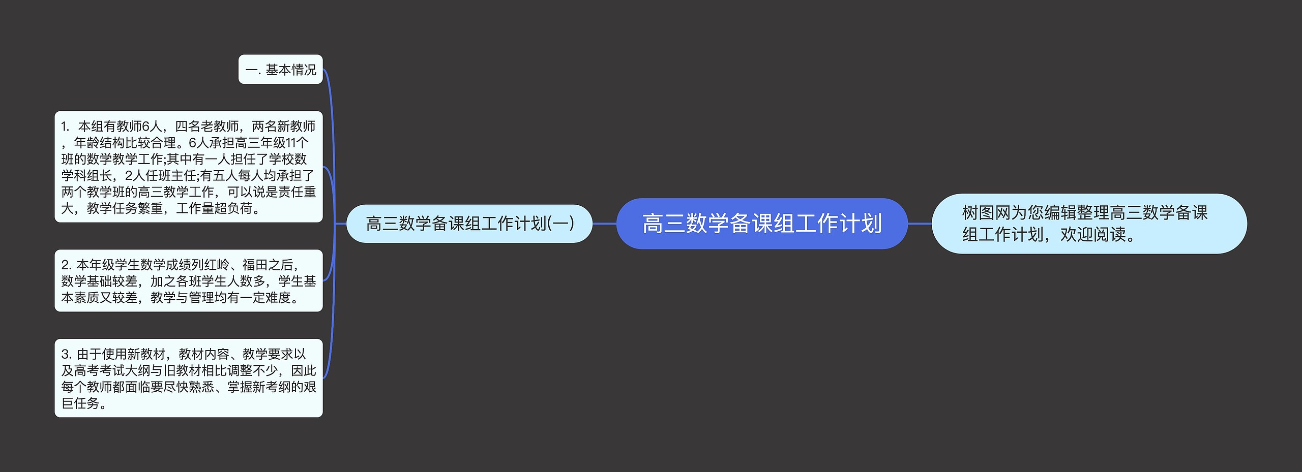 高三数学备课组工作计划思维导图