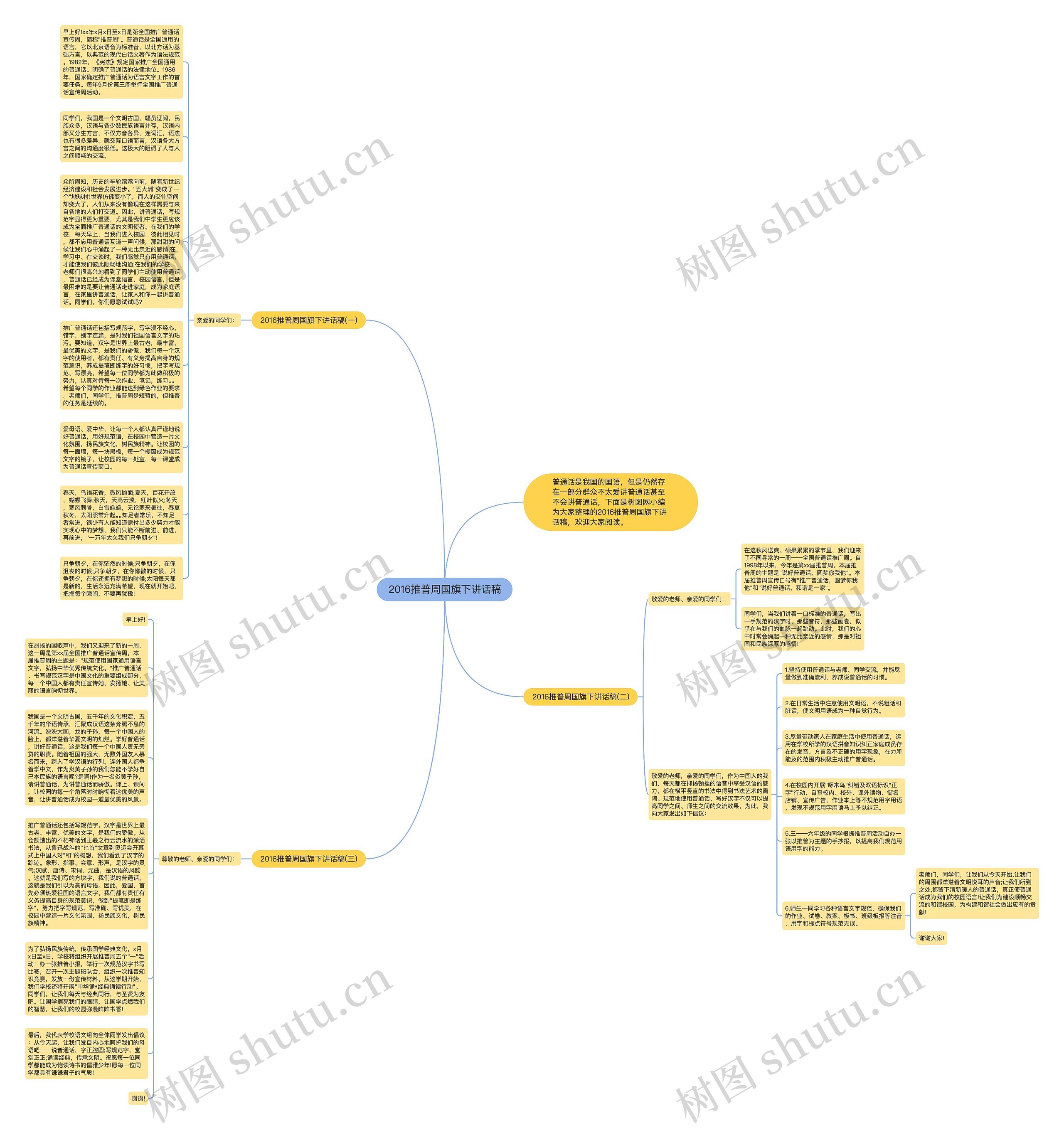 2016推普周国旗下讲话稿思维导图