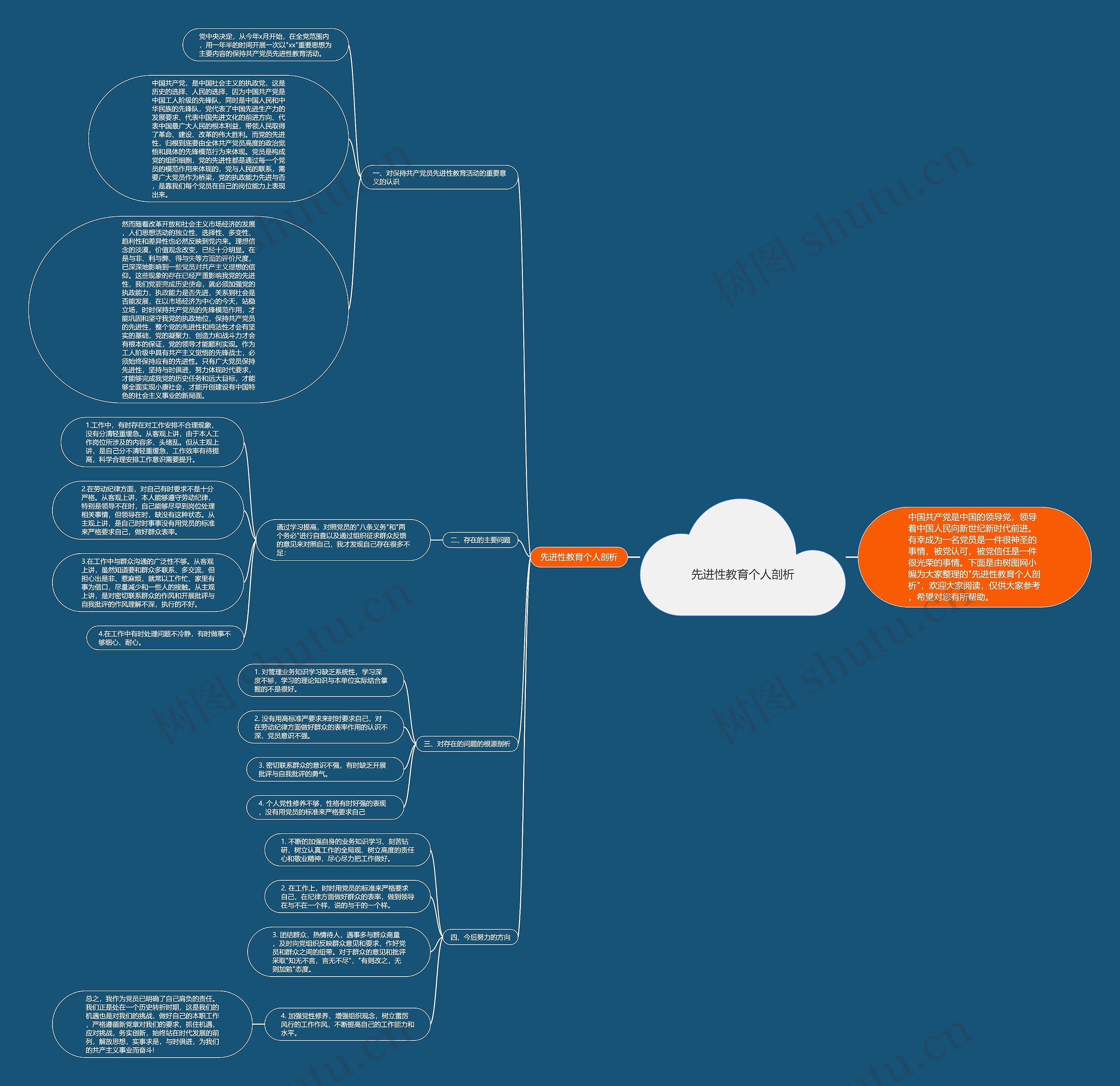先进性教育个人剖析思维导图