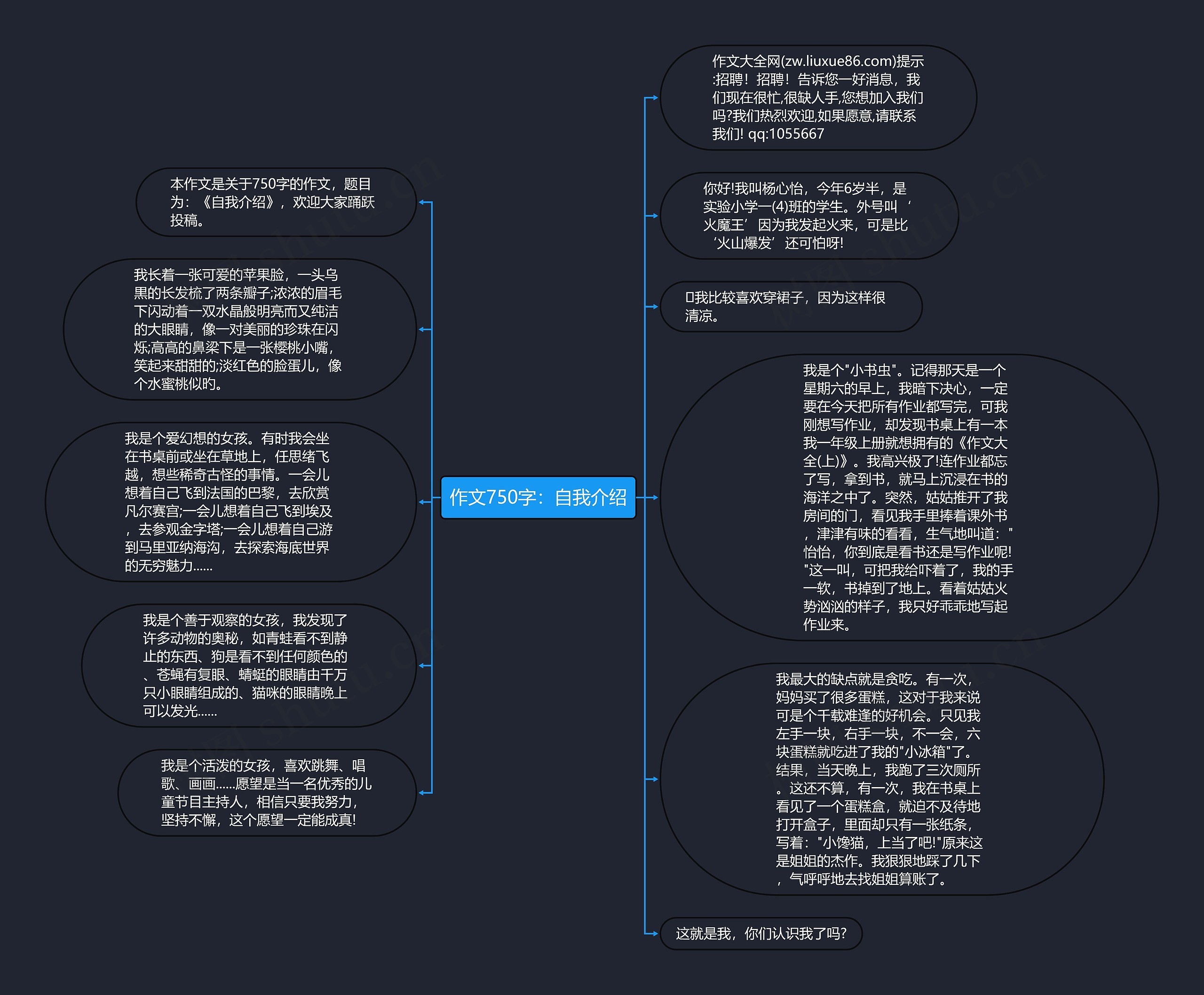 作文750字：自我介绍思维导图