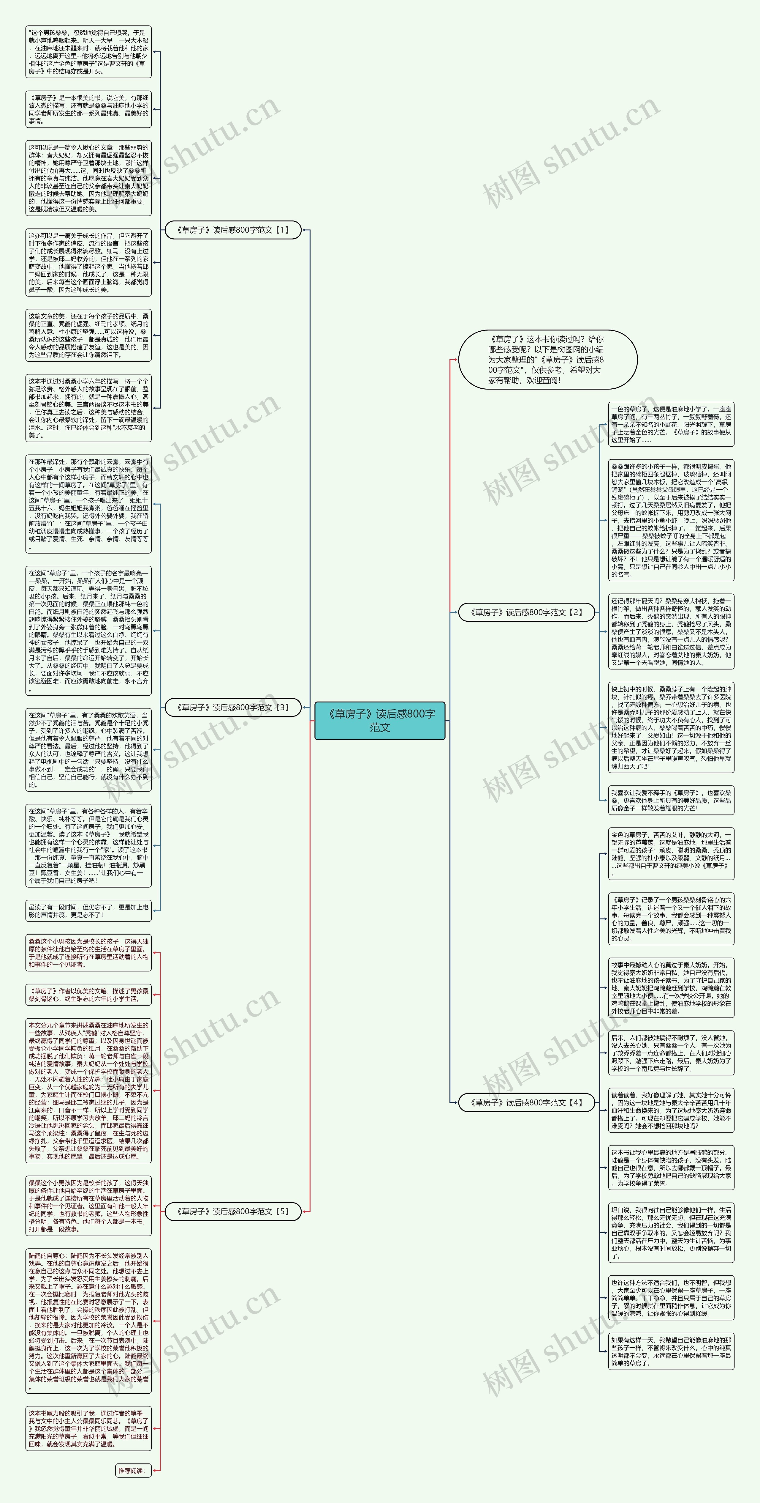 《草房子》读后感800字范文思维导图