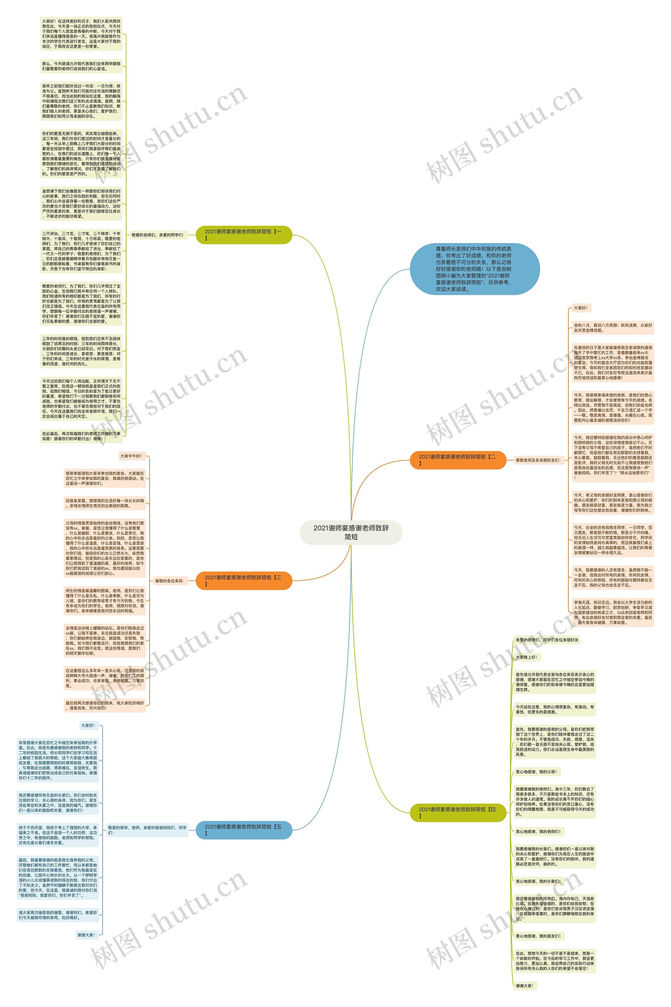 2021谢师宴感谢老师致辞简短思维导图