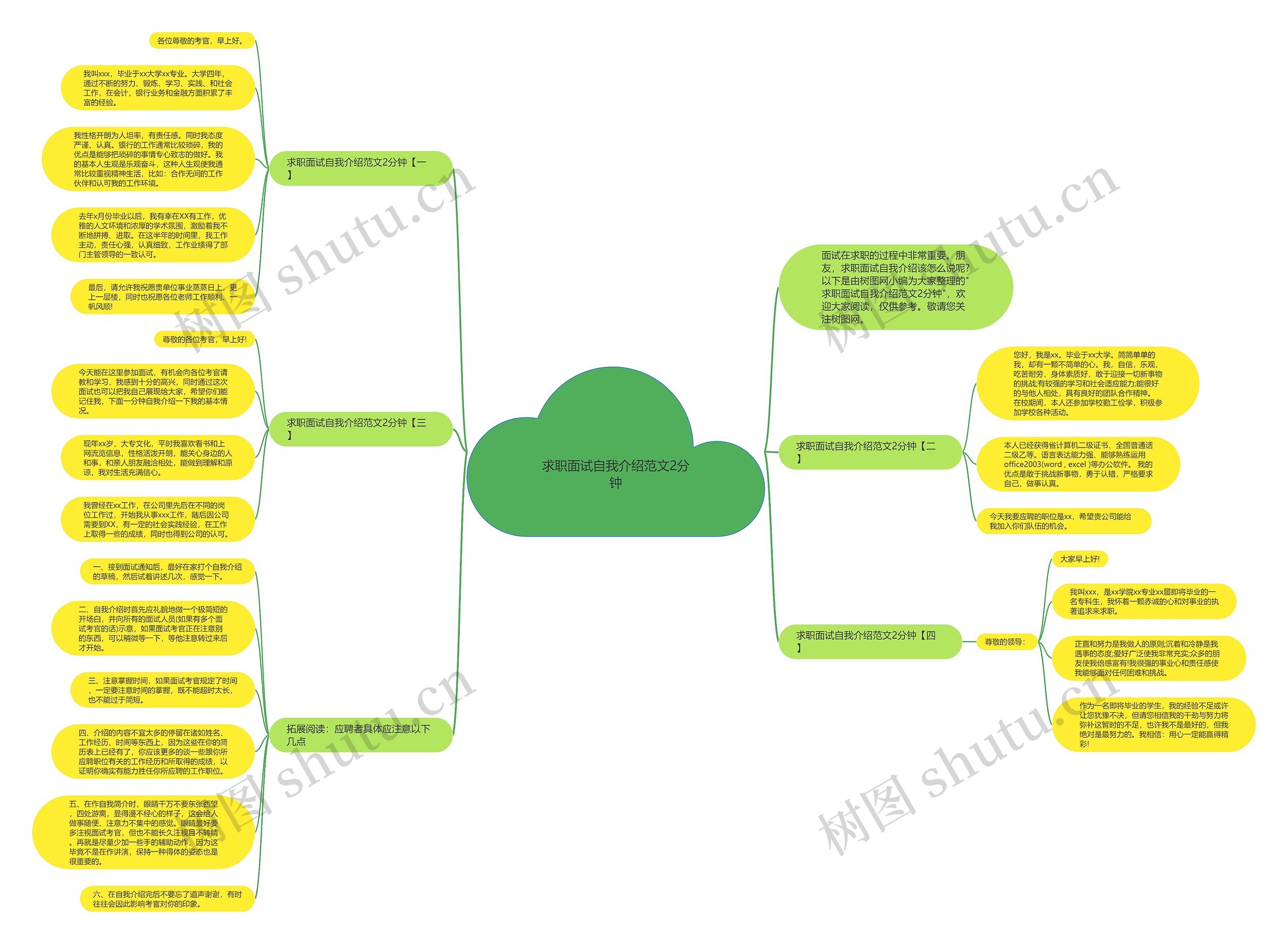 求职面试自我介绍范文2分钟思维导图