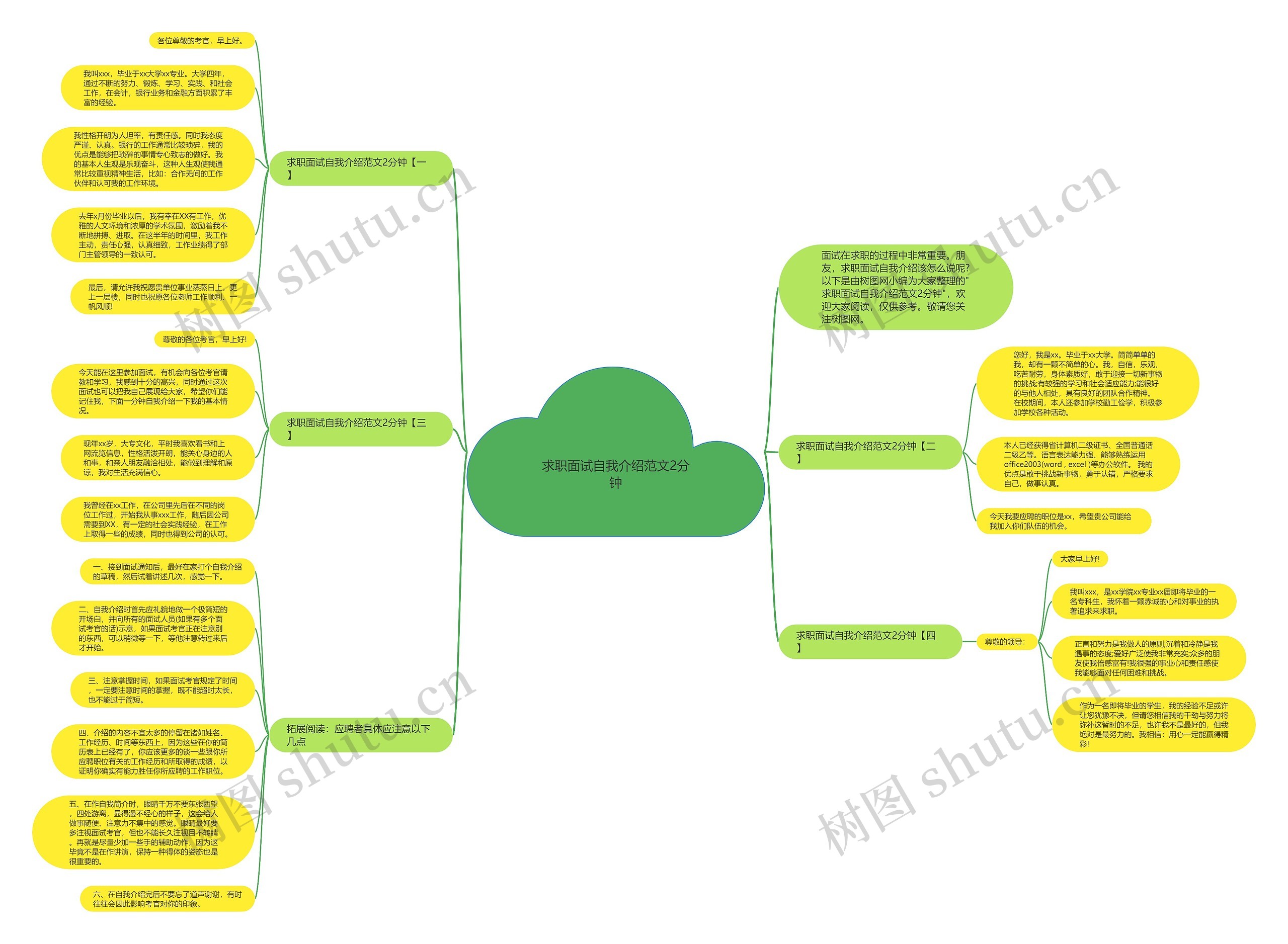 求职面试自我介绍范文2分钟思维导图高清图 求职面试自我介绍范文2分钟思维导图