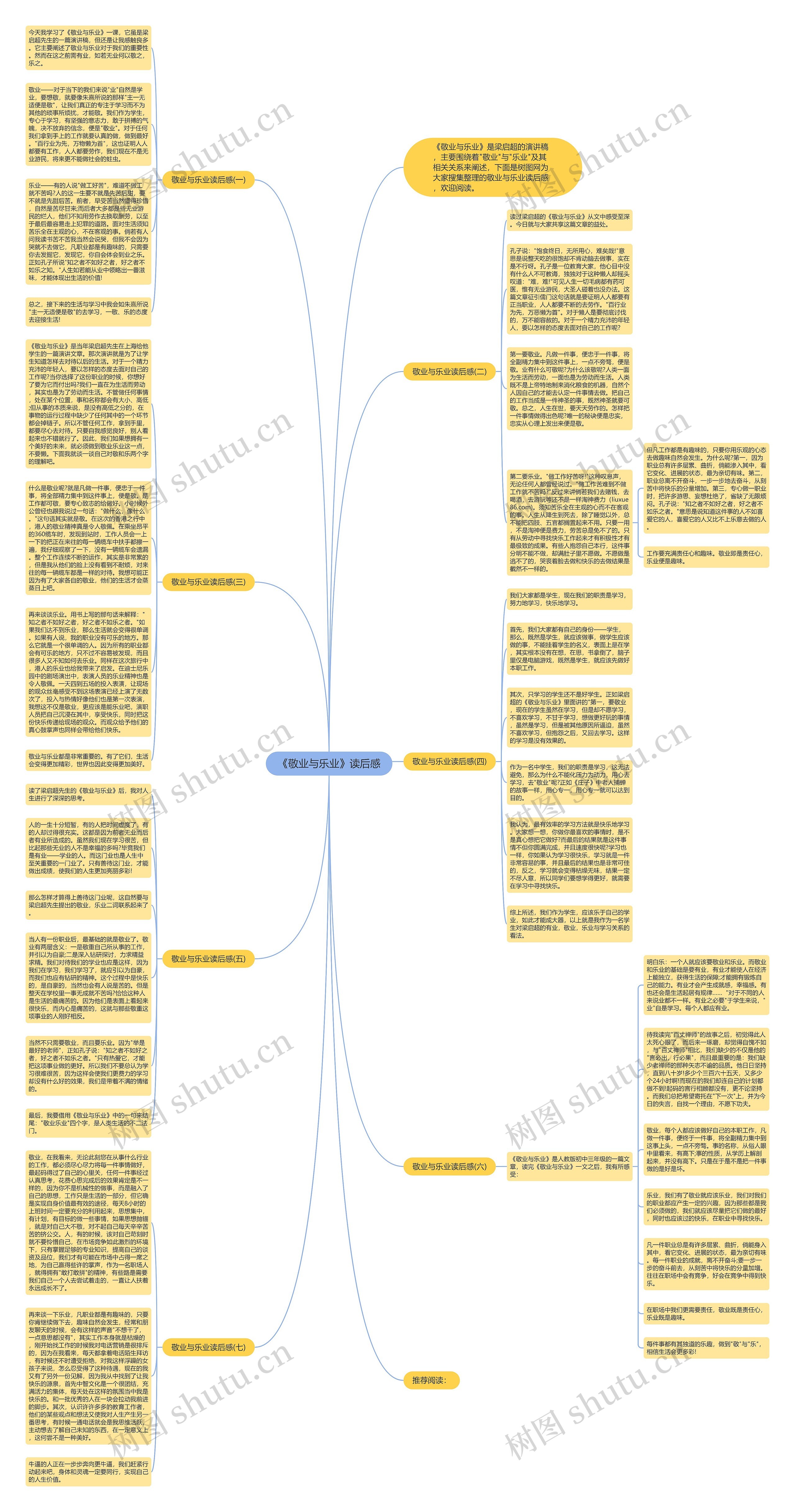 《敬业与乐业》读后感思维导图