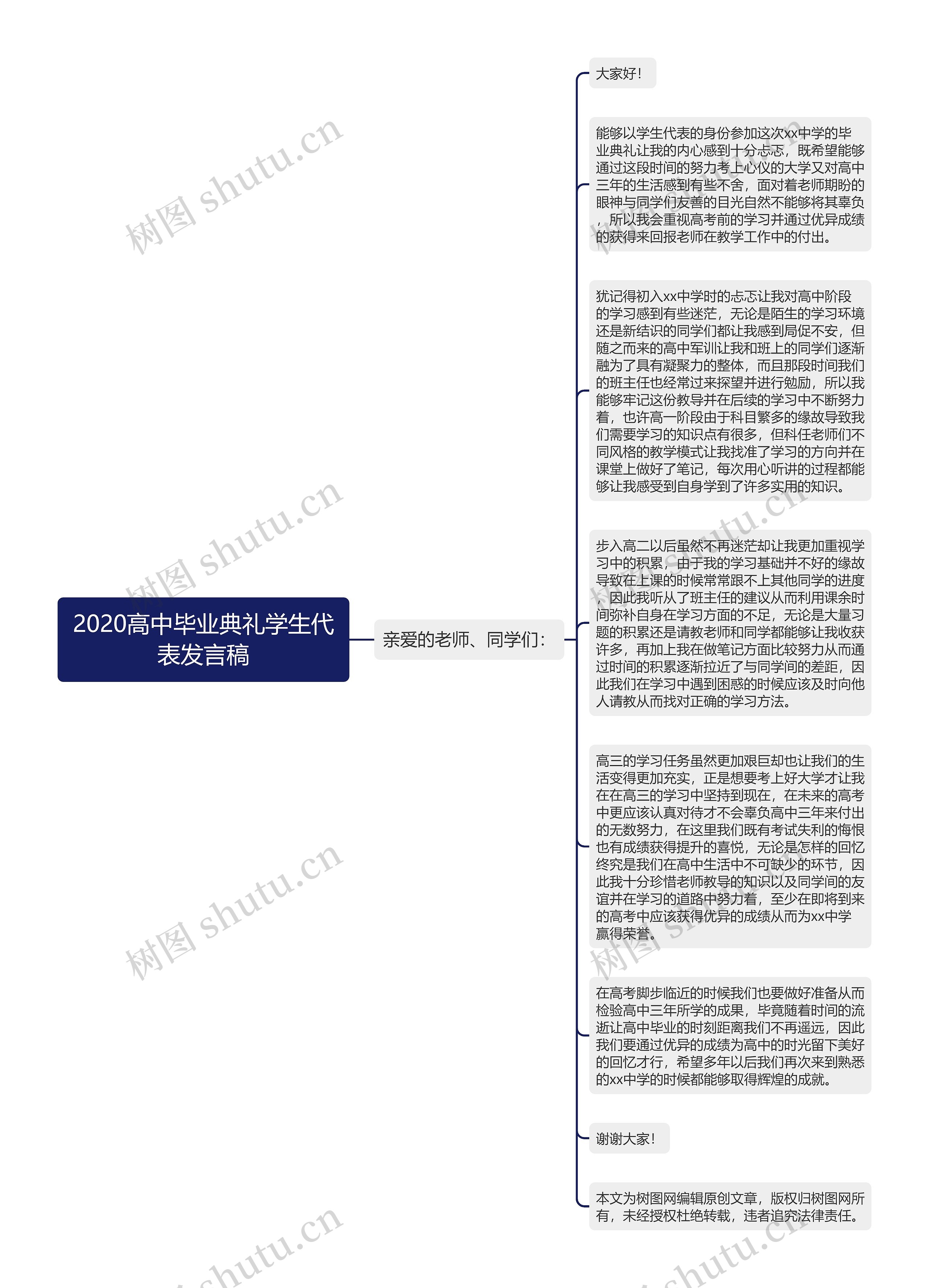 2020高中毕业典礼学生代表发言稿思维导图