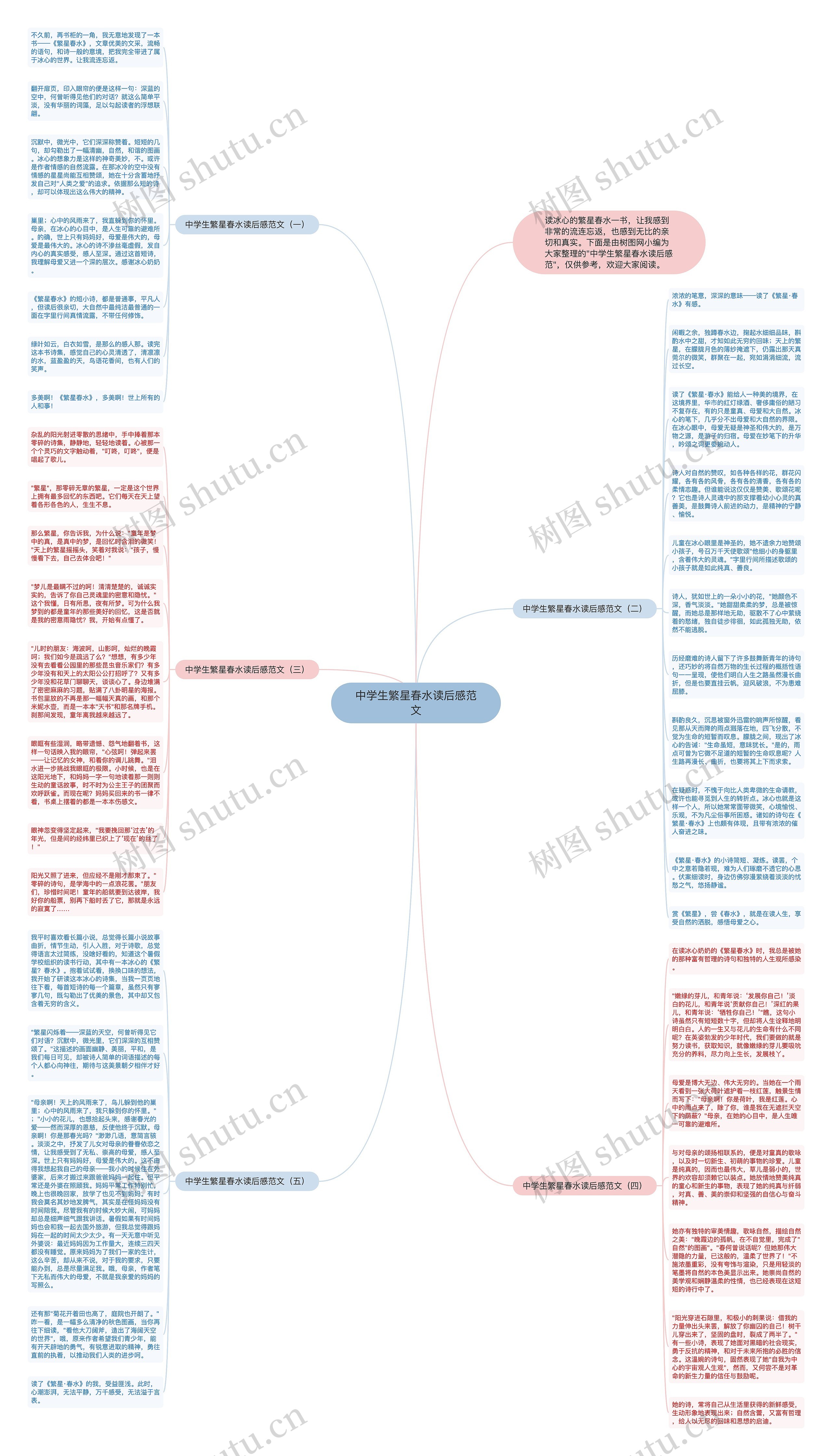 中学生繁星春水读后感范文思维导图