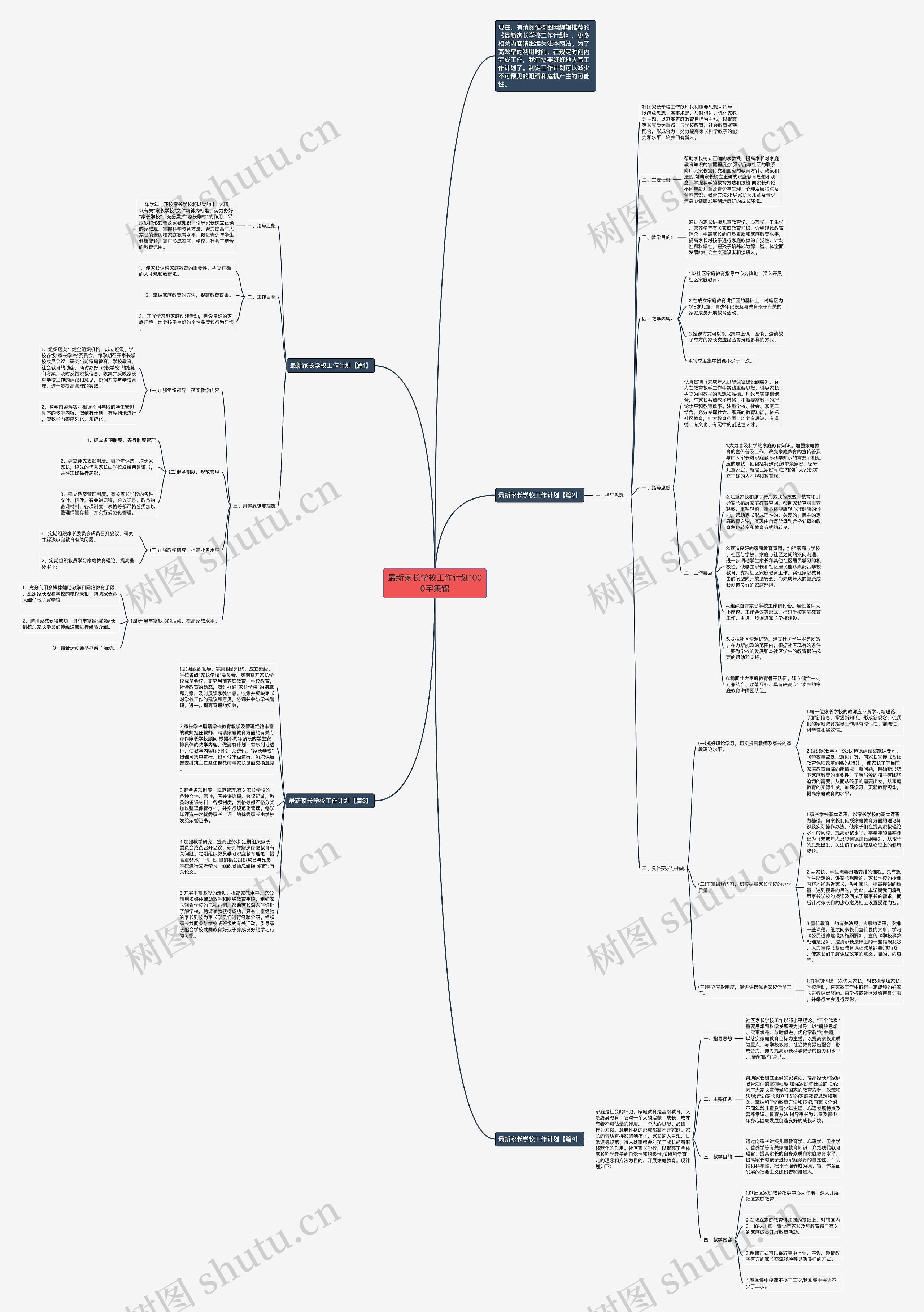 最新家长学校工作计划1000字集锦思维导图
