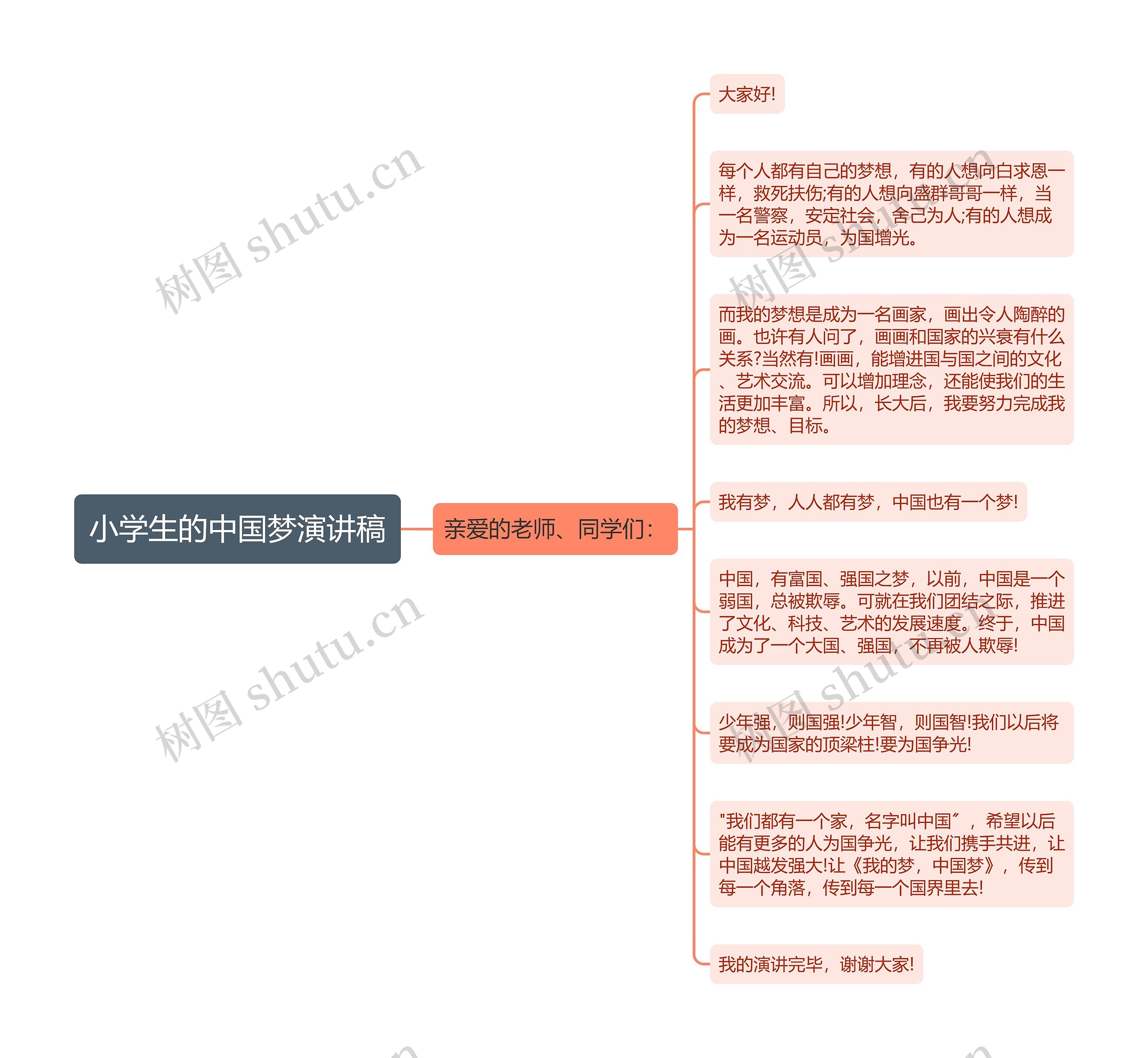 小学生的中国梦演讲稿