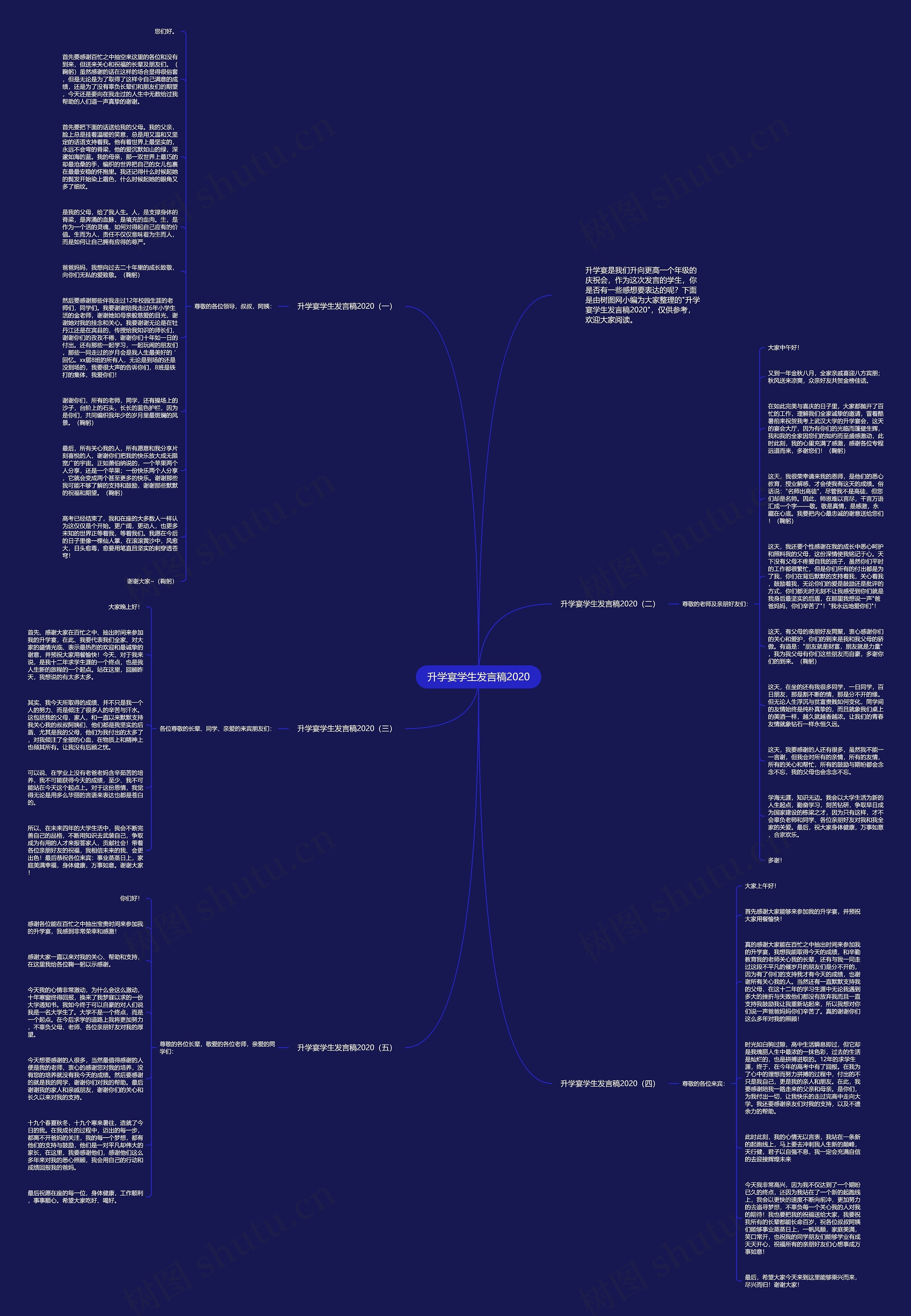 升学宴学生发言稿2020思维导图