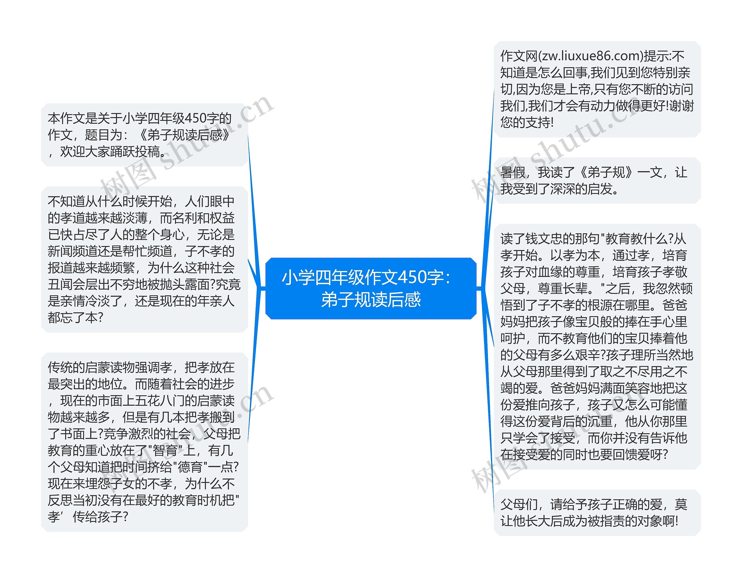 小学四年级作文450字：弟子规读后感