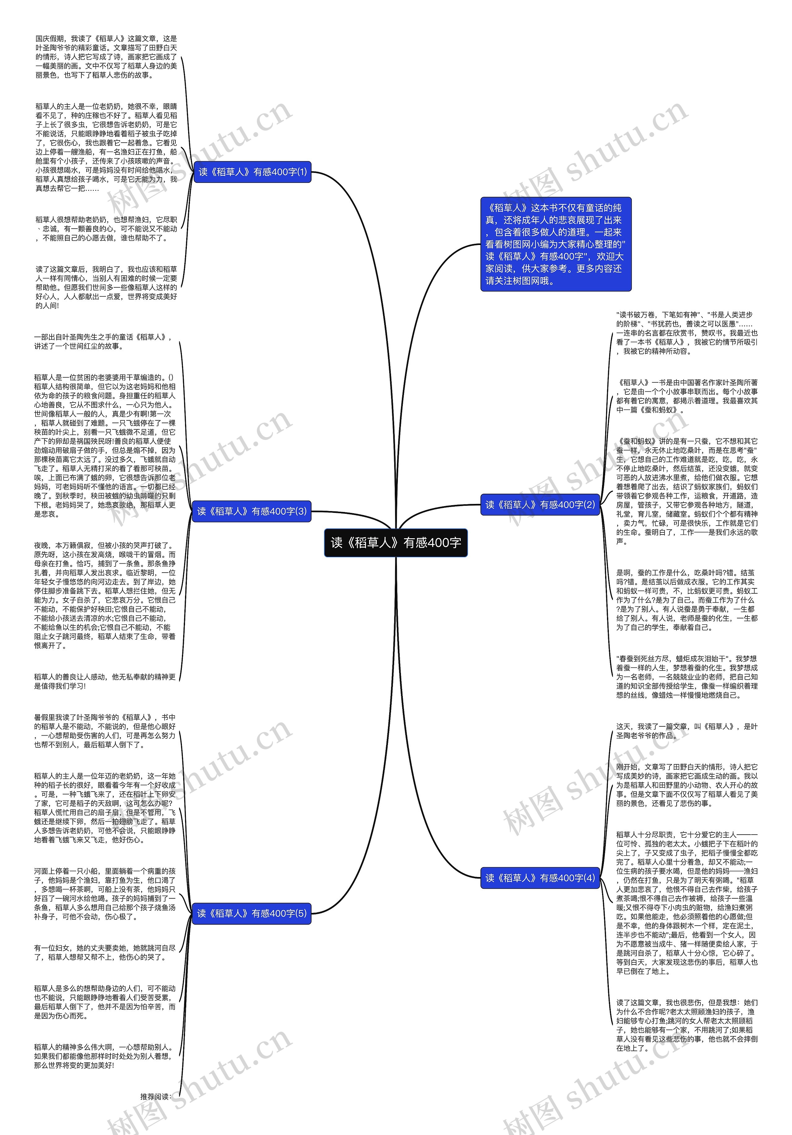 读《稻草人》有感400字思维导图