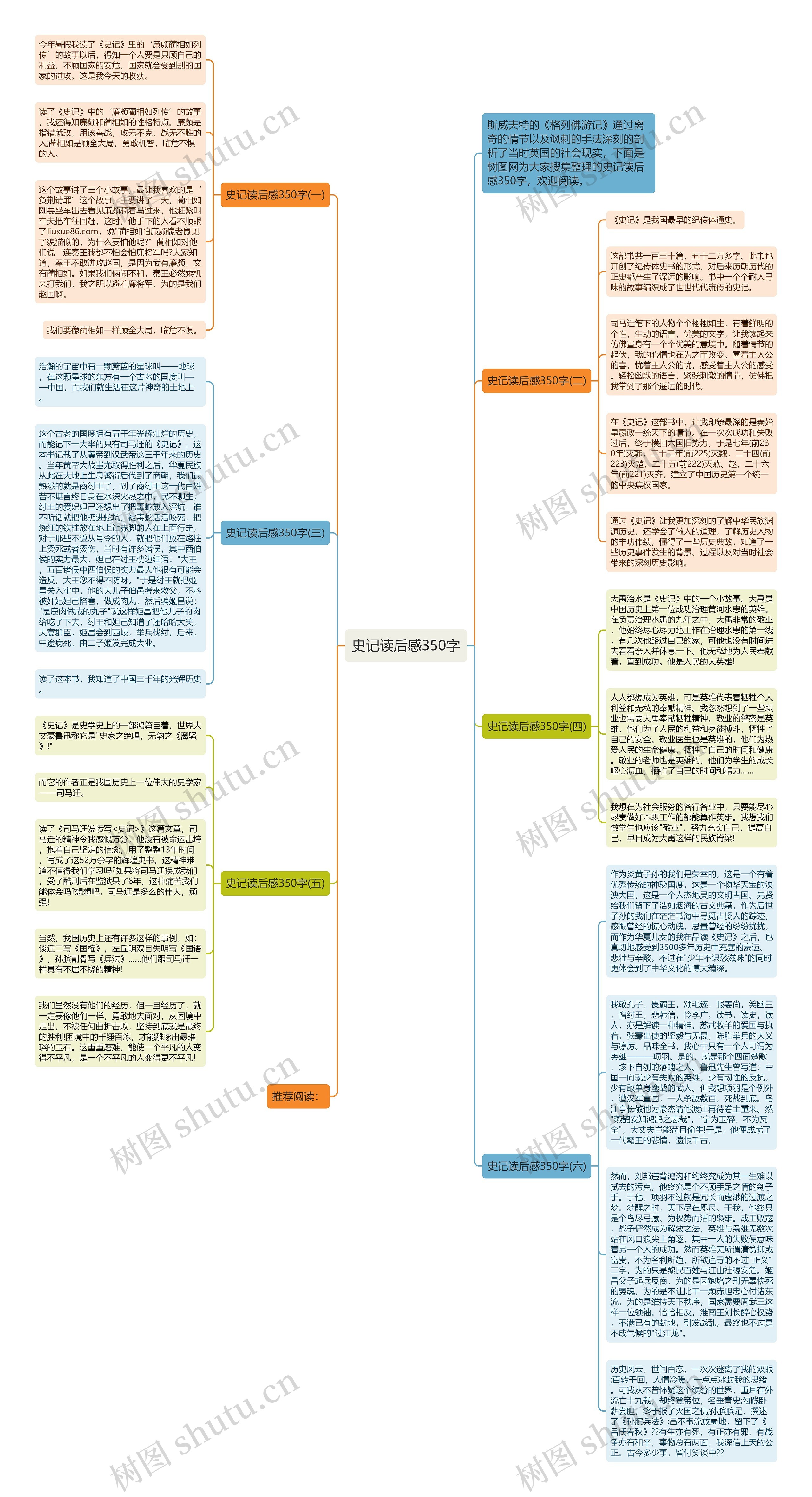 史记读后感350字思维导图