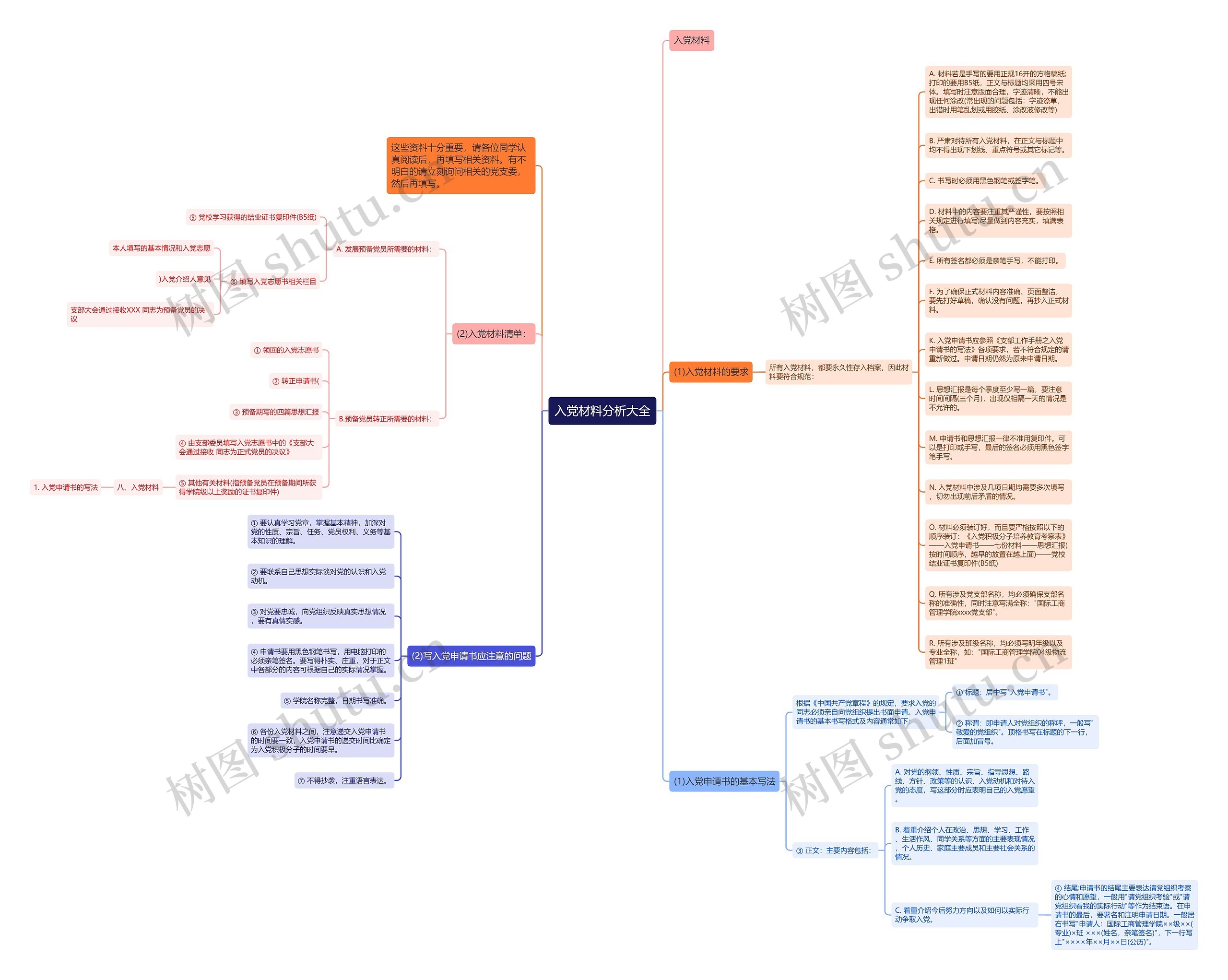 入党材料分析大全思维导图