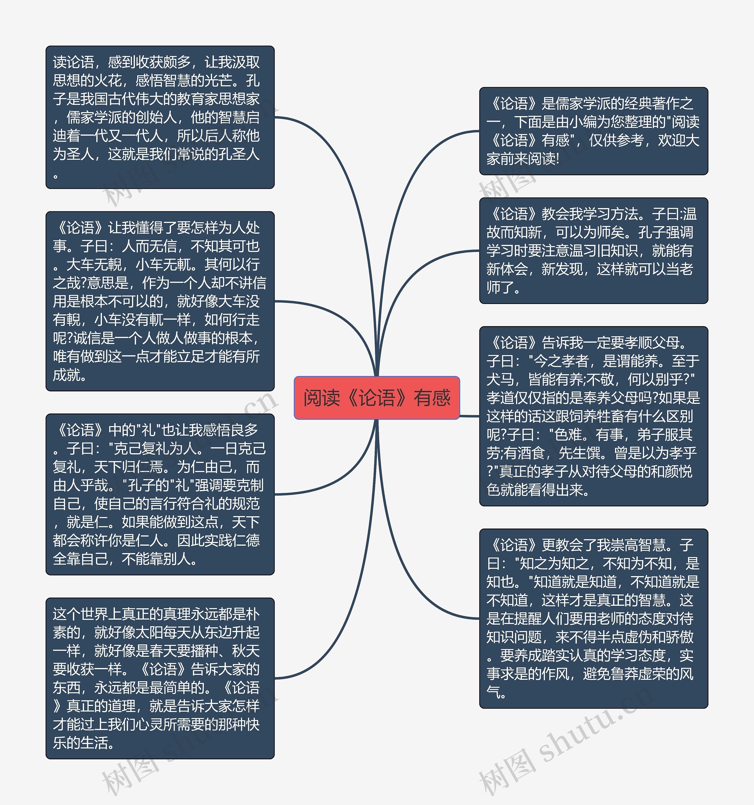 阅读《论语》有感思维导图