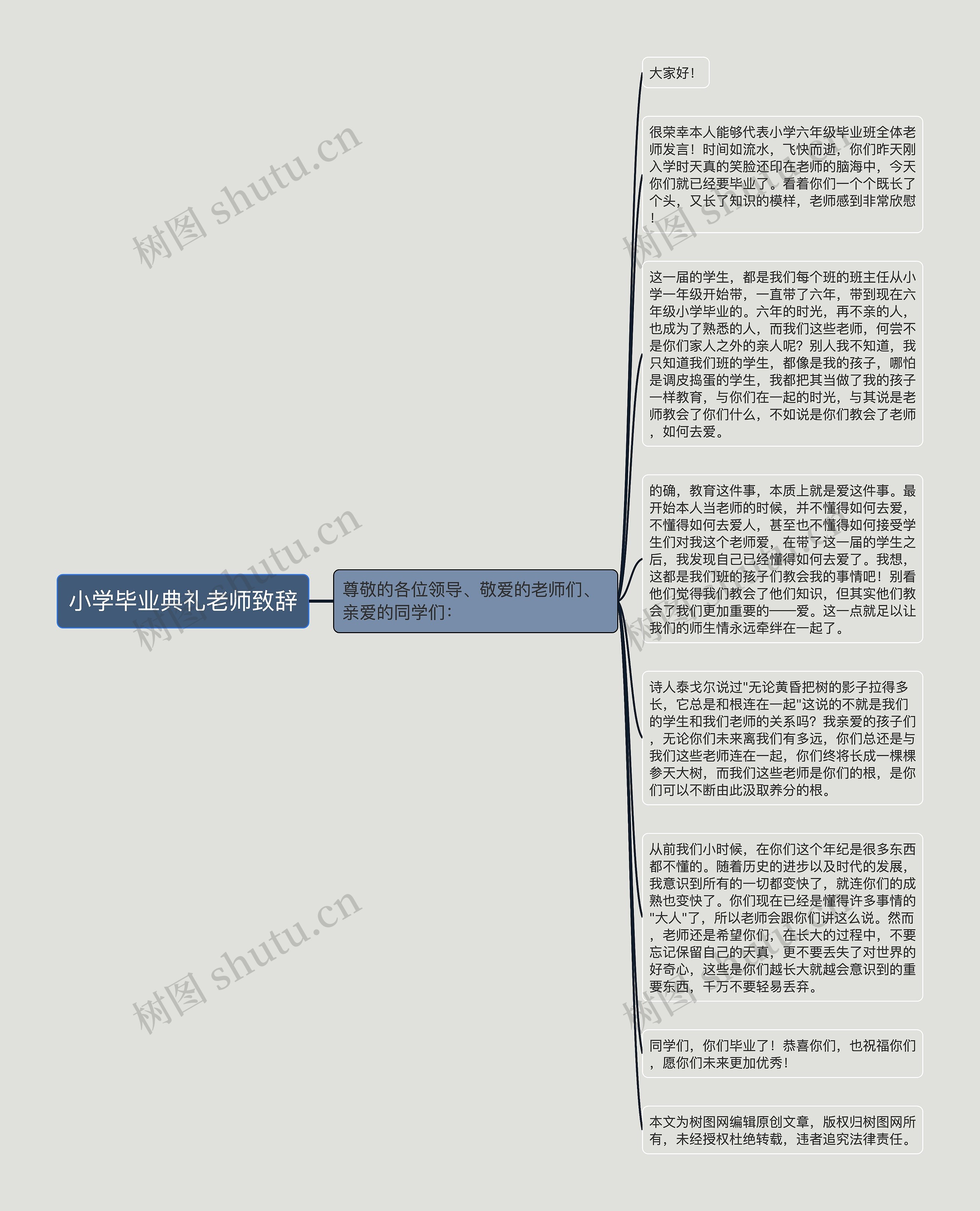 小学毕业典礼老师致辞思维导图