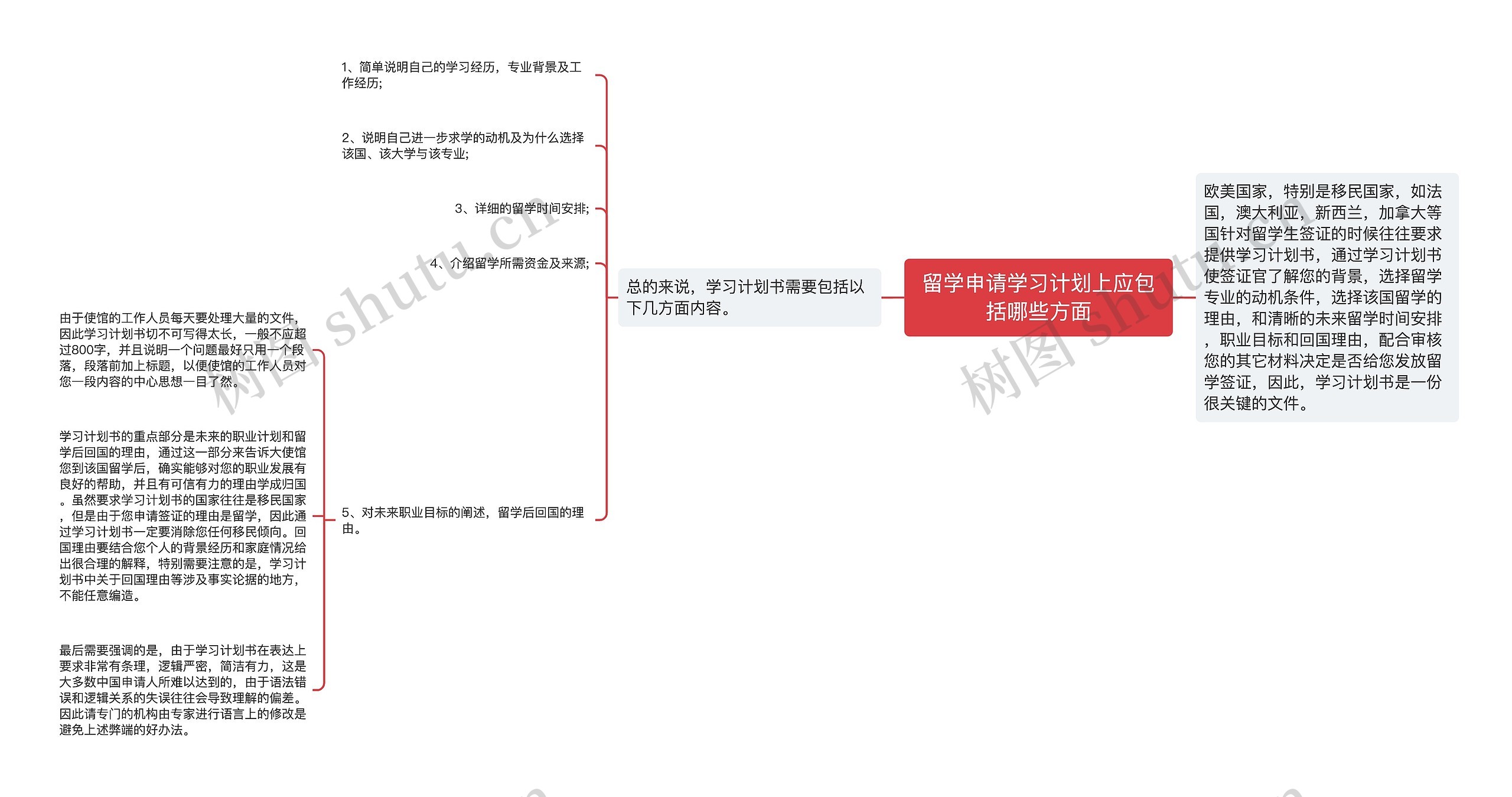 留学申请学习计划上应包括哪些方面