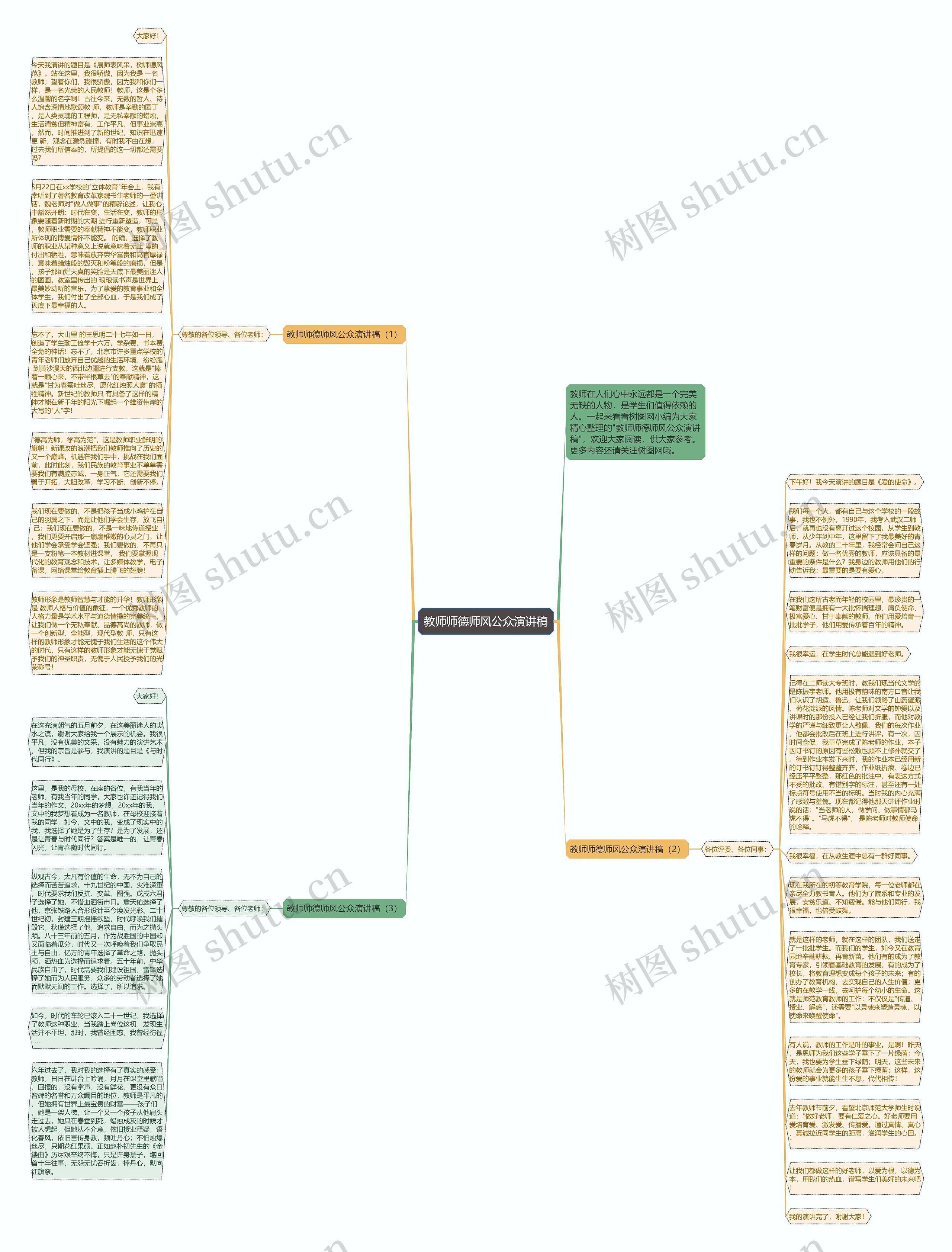 教师师德师风公众演讲稿思维导图