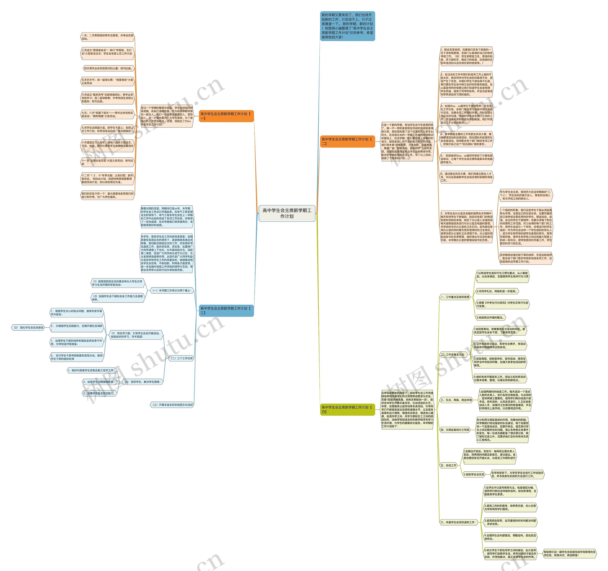 高中学生会主席新学期工作计划思维导图高清图 高中学生会主席新学期工作计划思维导图