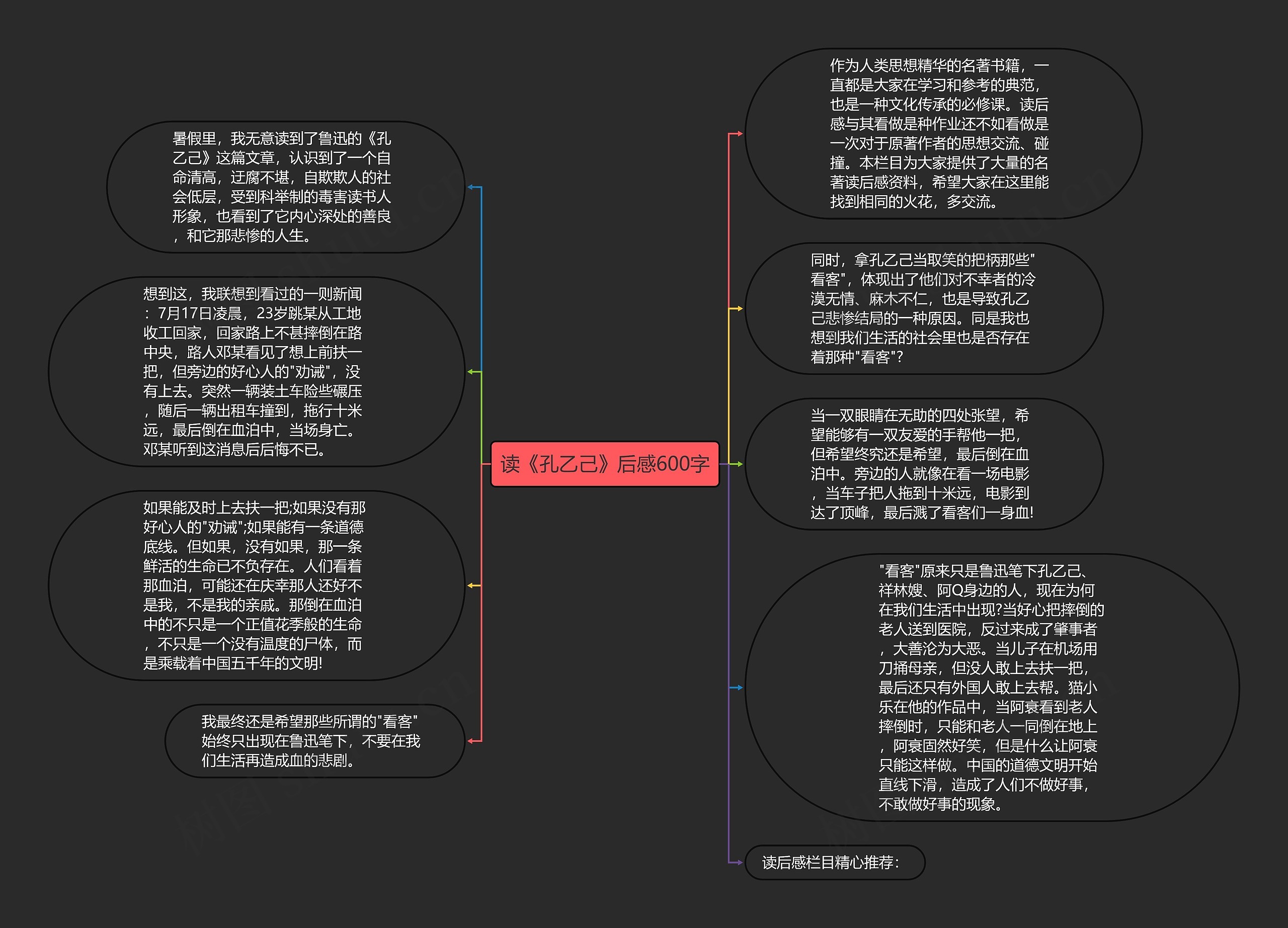 读《孔乙己》后感600字思维导图