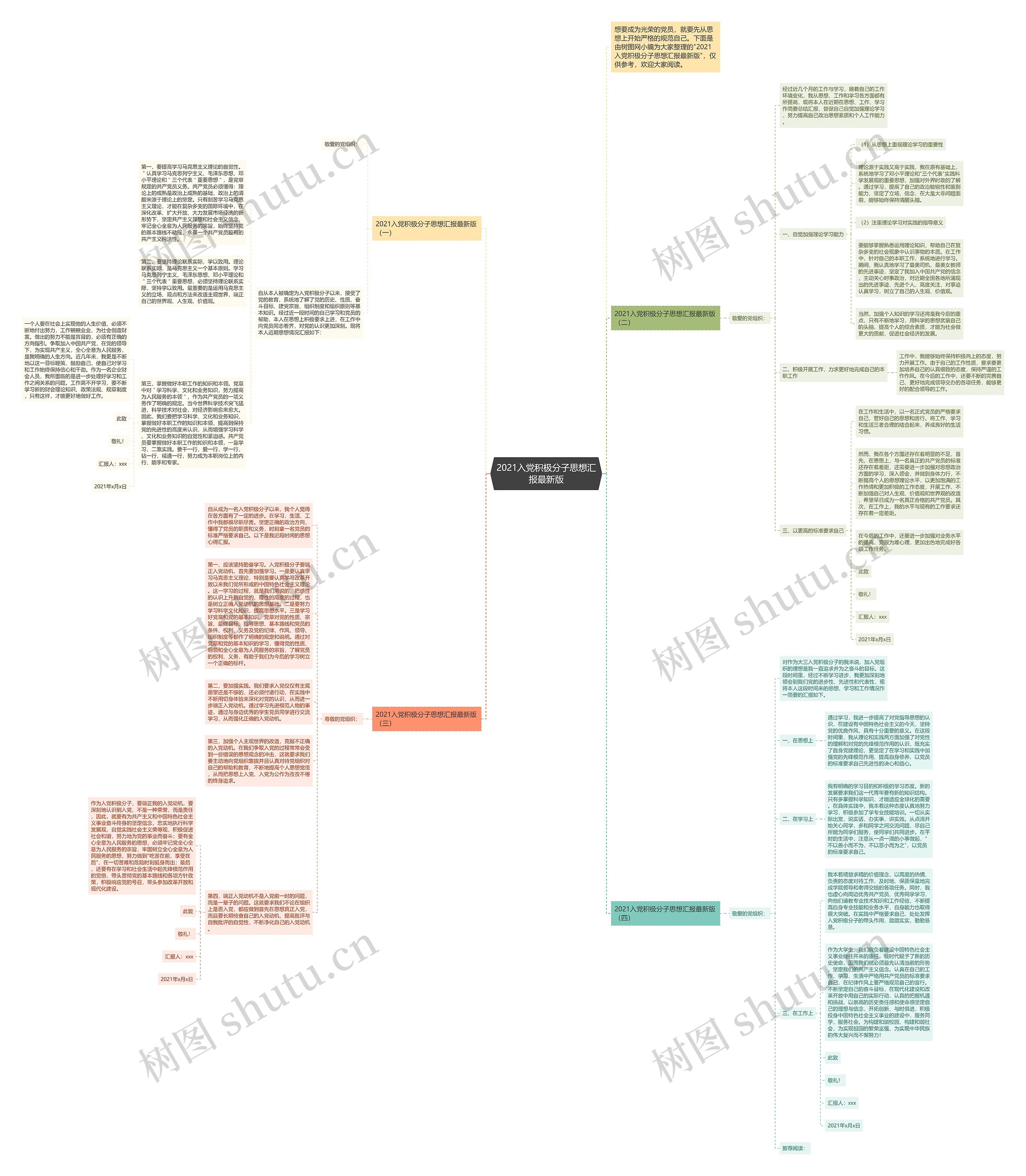 2021入党积极分子思想汇报最新版思维导图