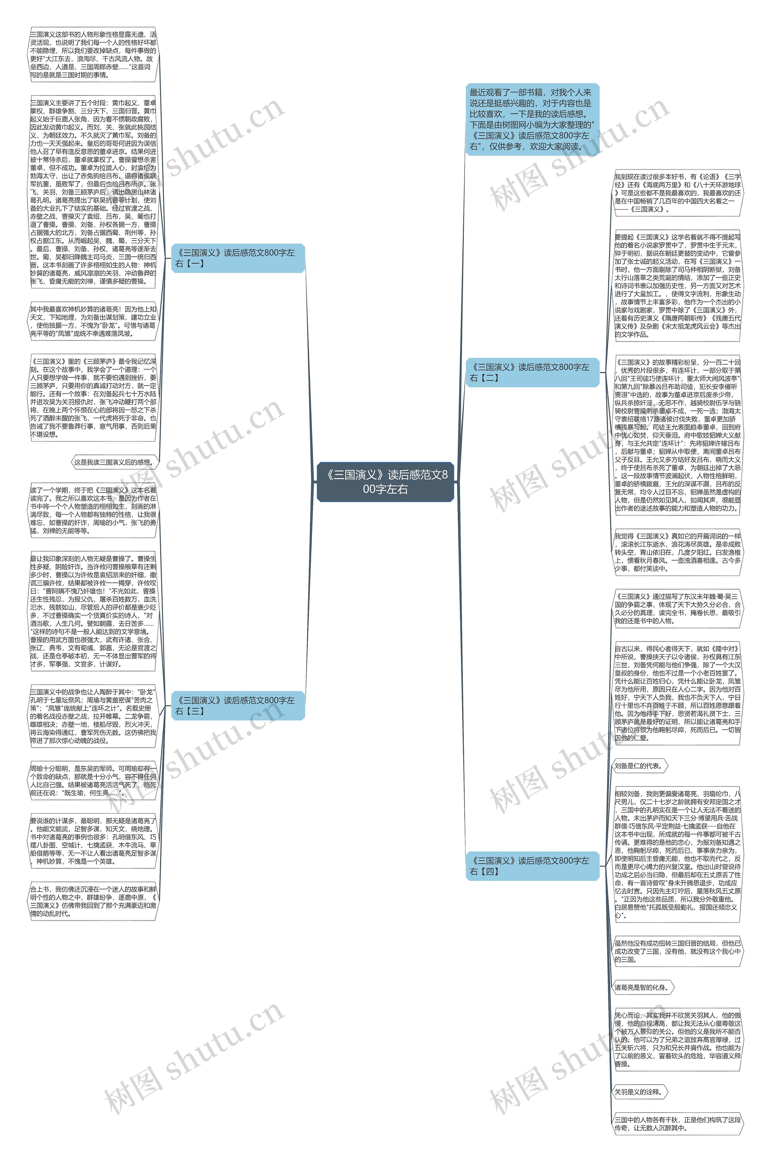 《三国演义》读后感范文800字左右思维导图
