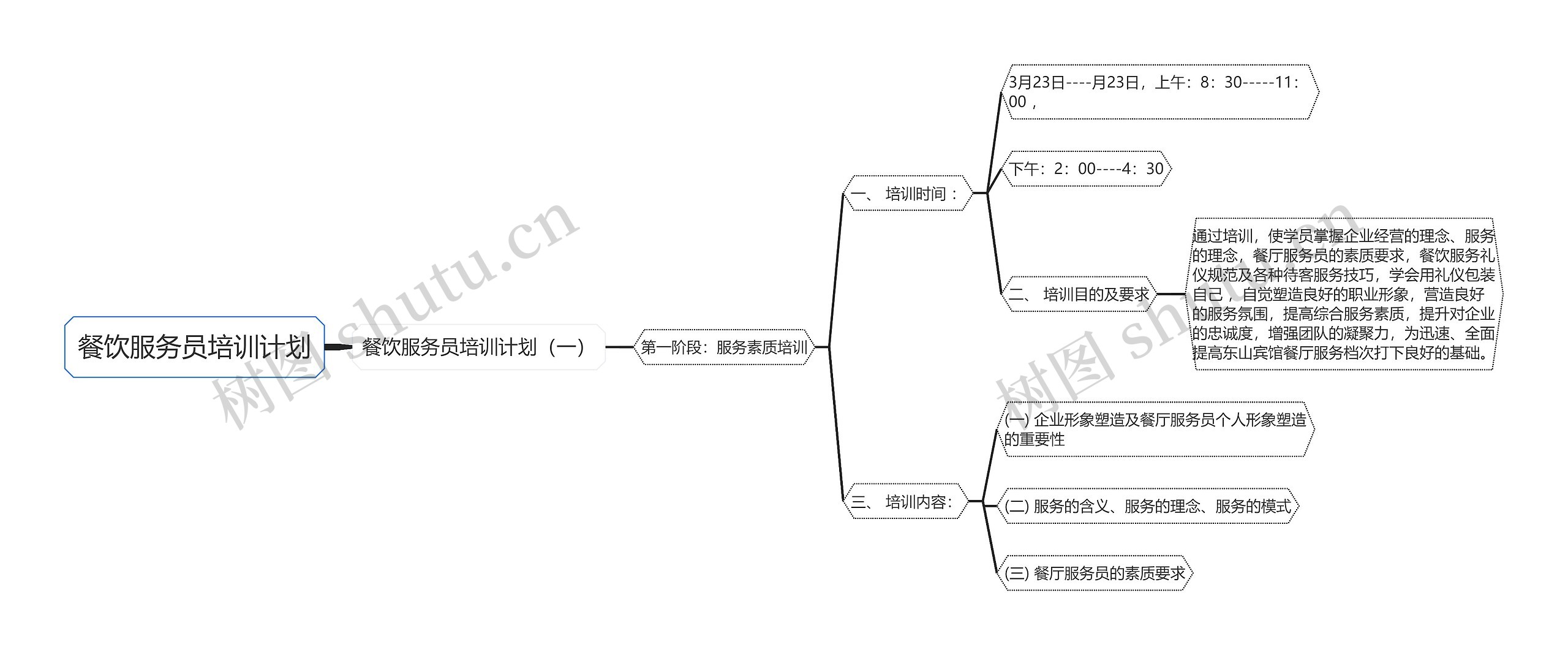 餐饮服务员培训计划