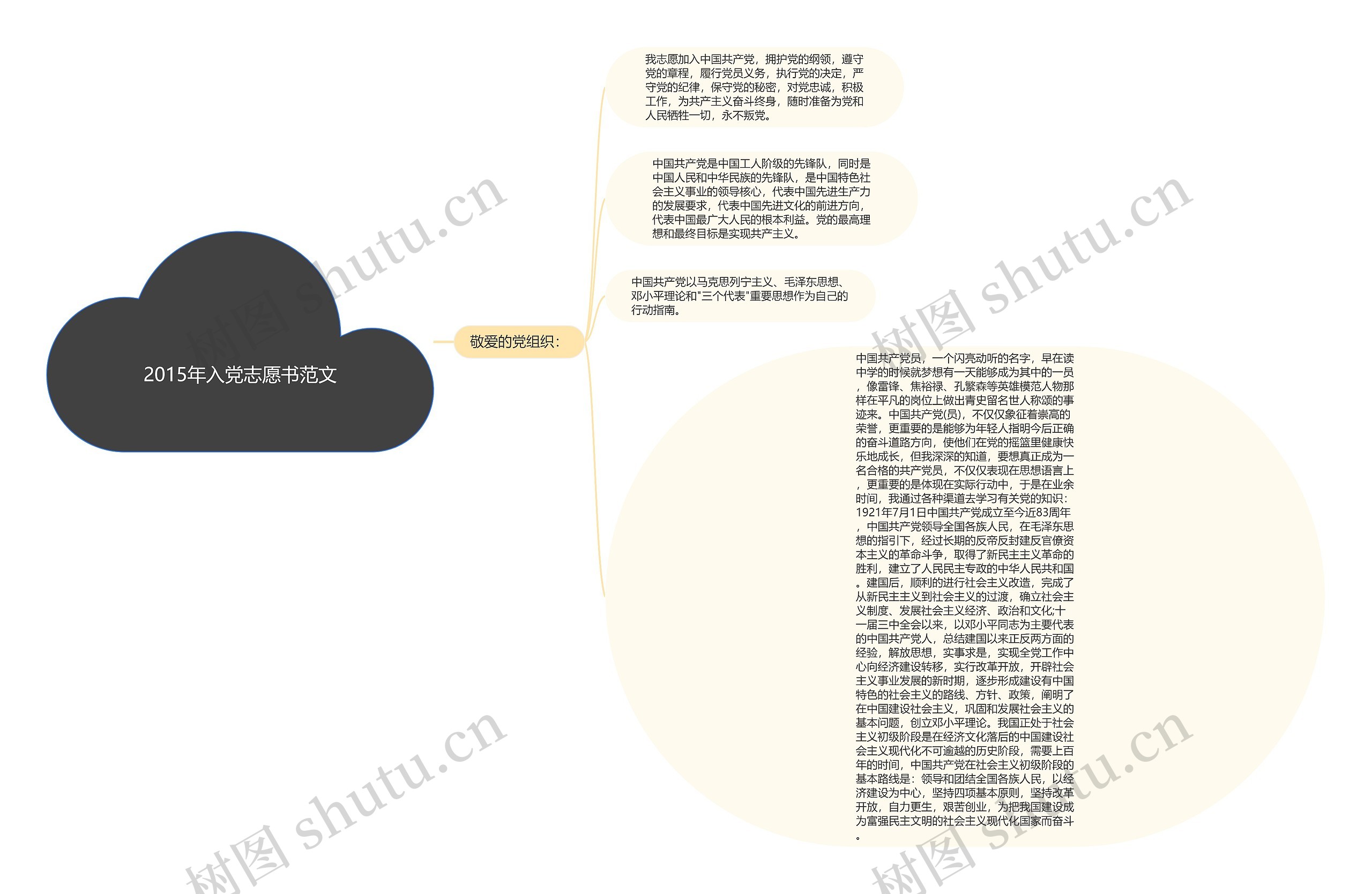 2015年入党志愿书范文思维导图