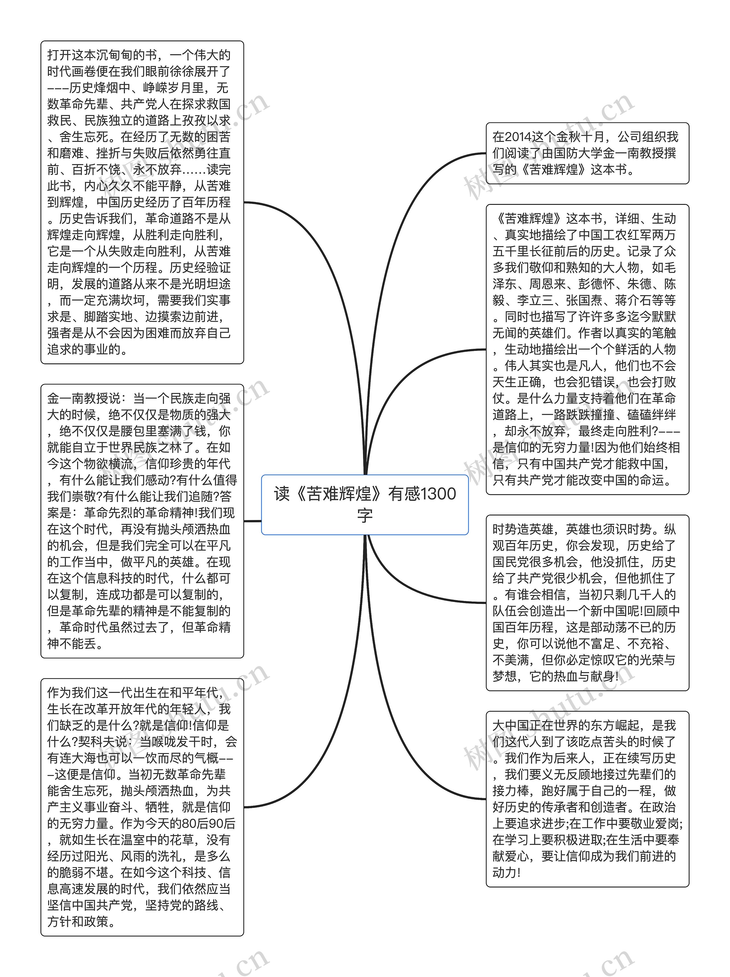 读《苦难辉煌》有感1300字思维导图