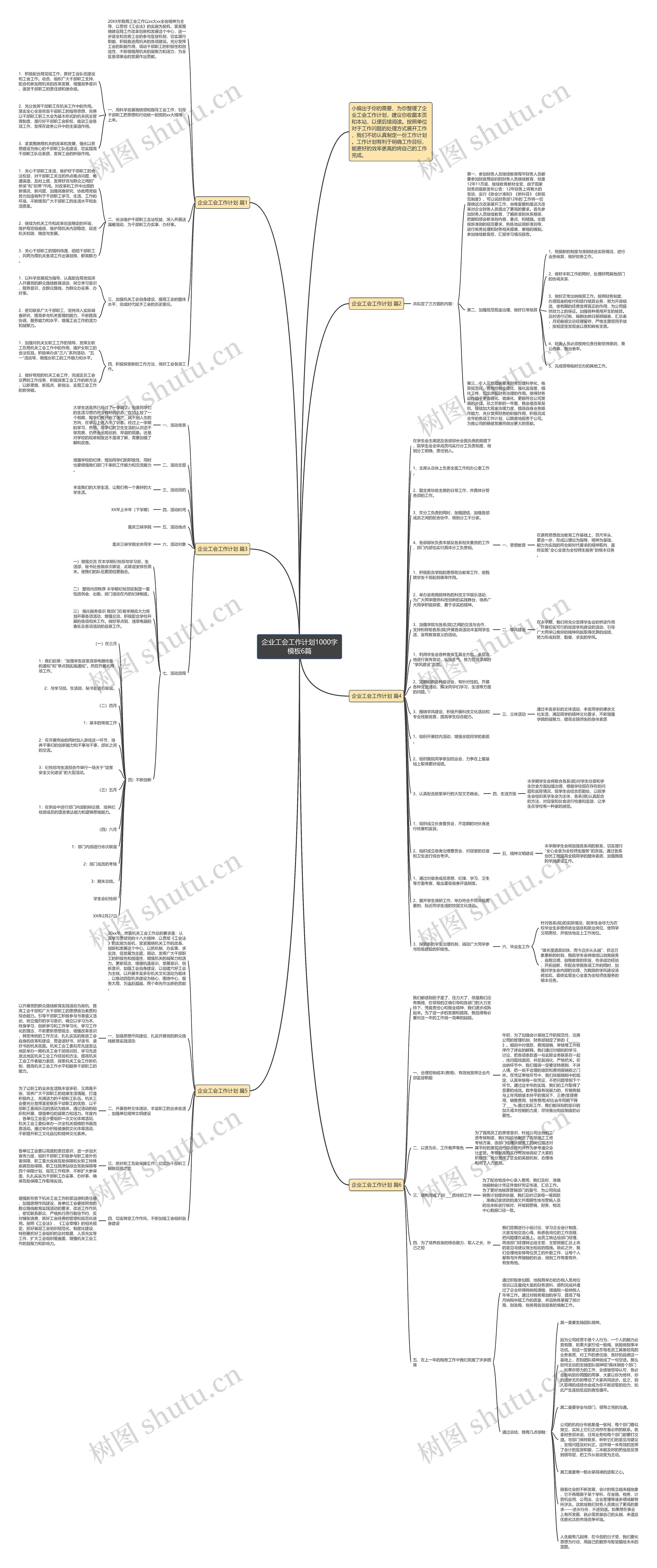 企业工会工作计划1000字6篇思维导图