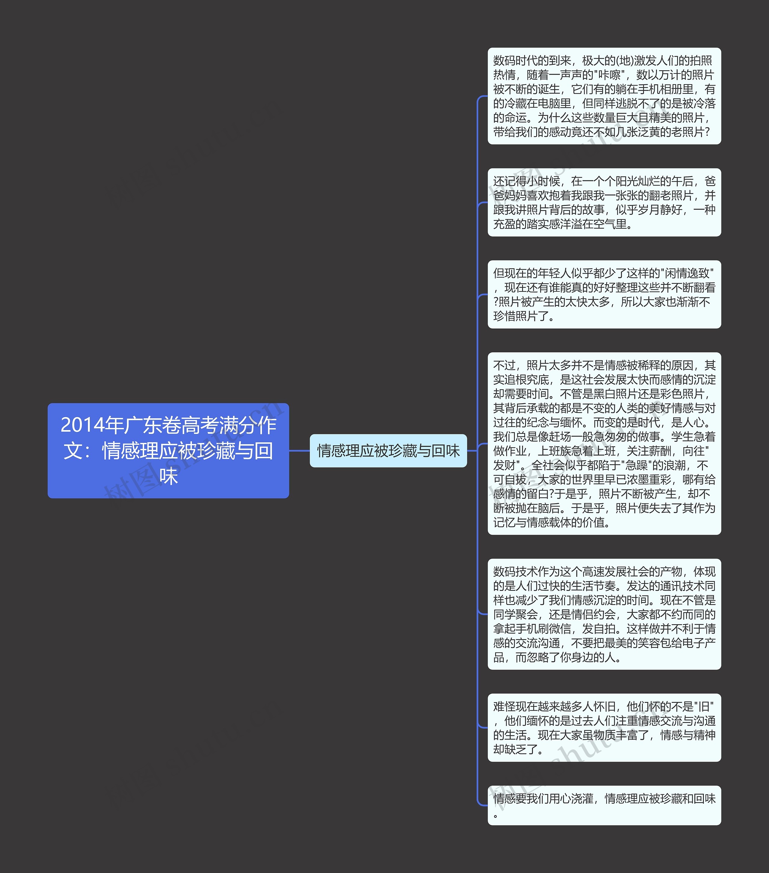 2014年广东卷高考满分作文：情感理应被珍藏与回味思维导图