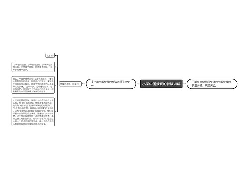 小学中国梦我的梦演讲稿