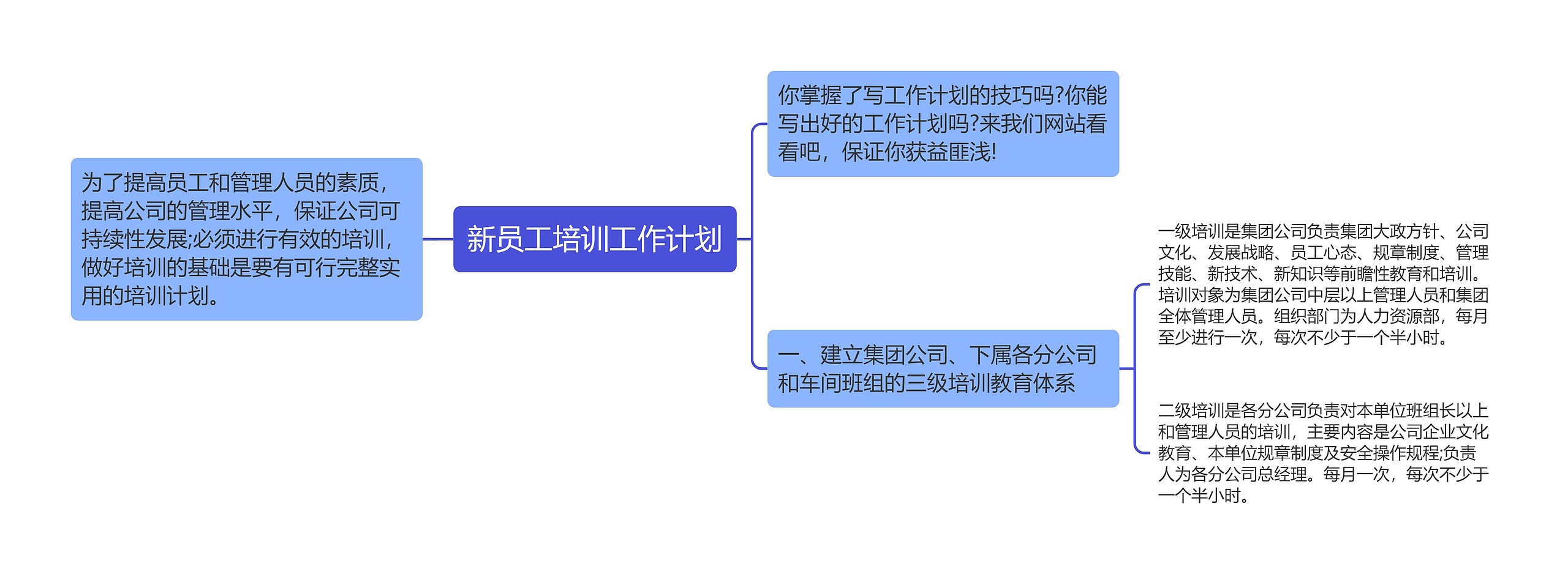 新员工培训工作计划思维导图