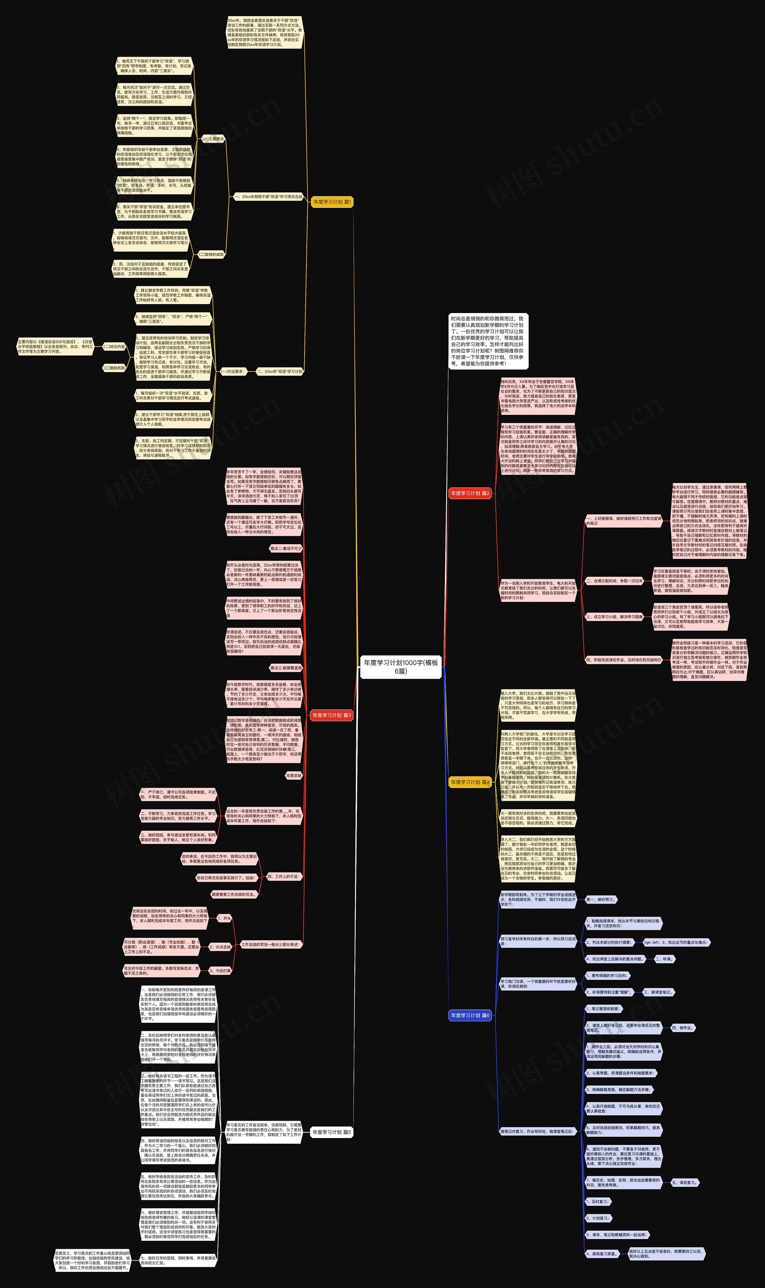 年度学习计划1000字(6篇)思维导图