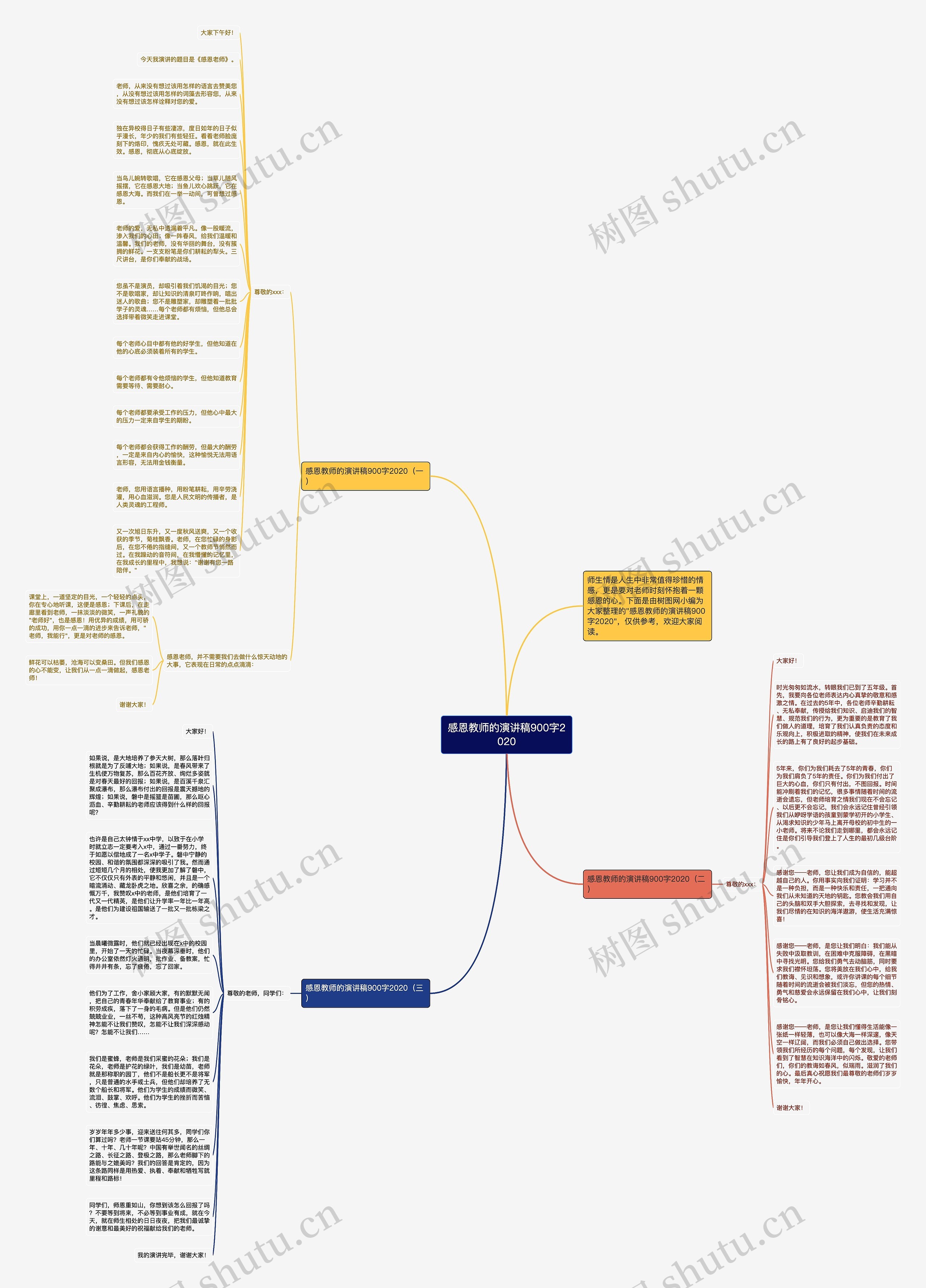 感恩教师的演讲稿900字2020思维导图