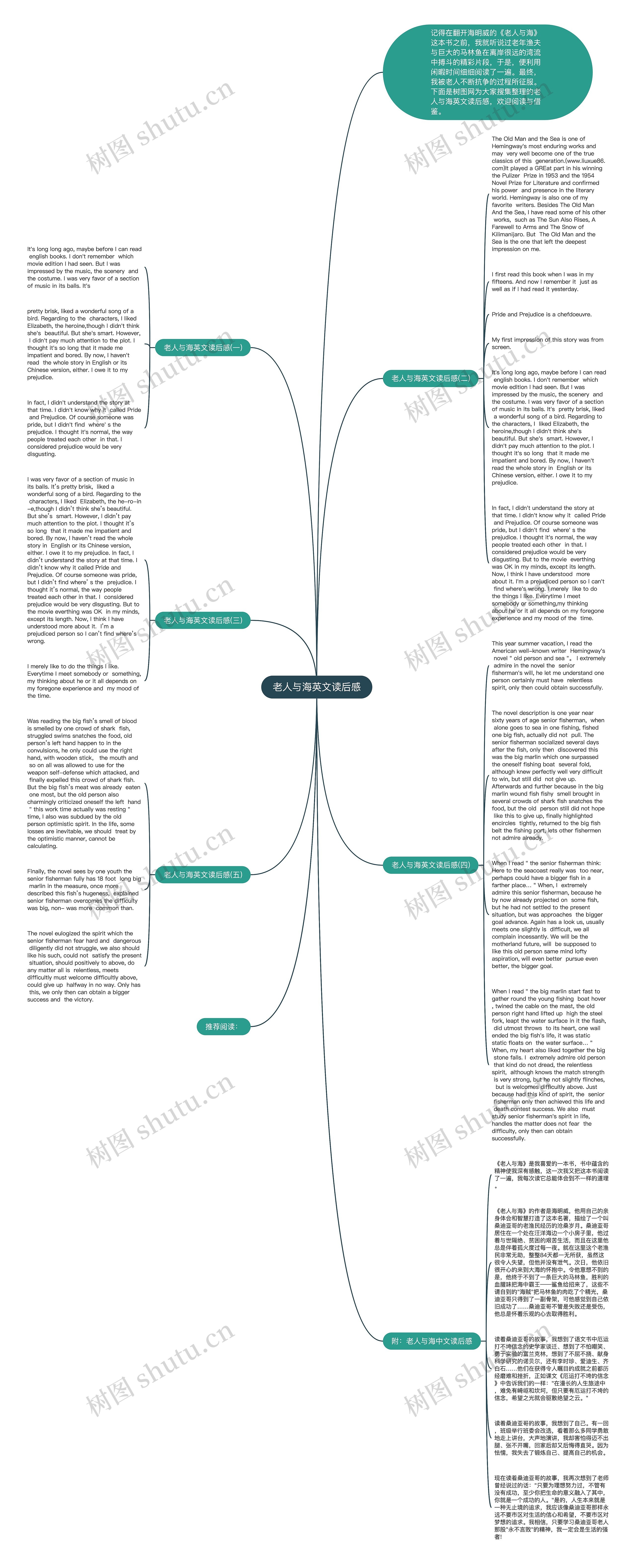 老人与海英文读后感思维导图