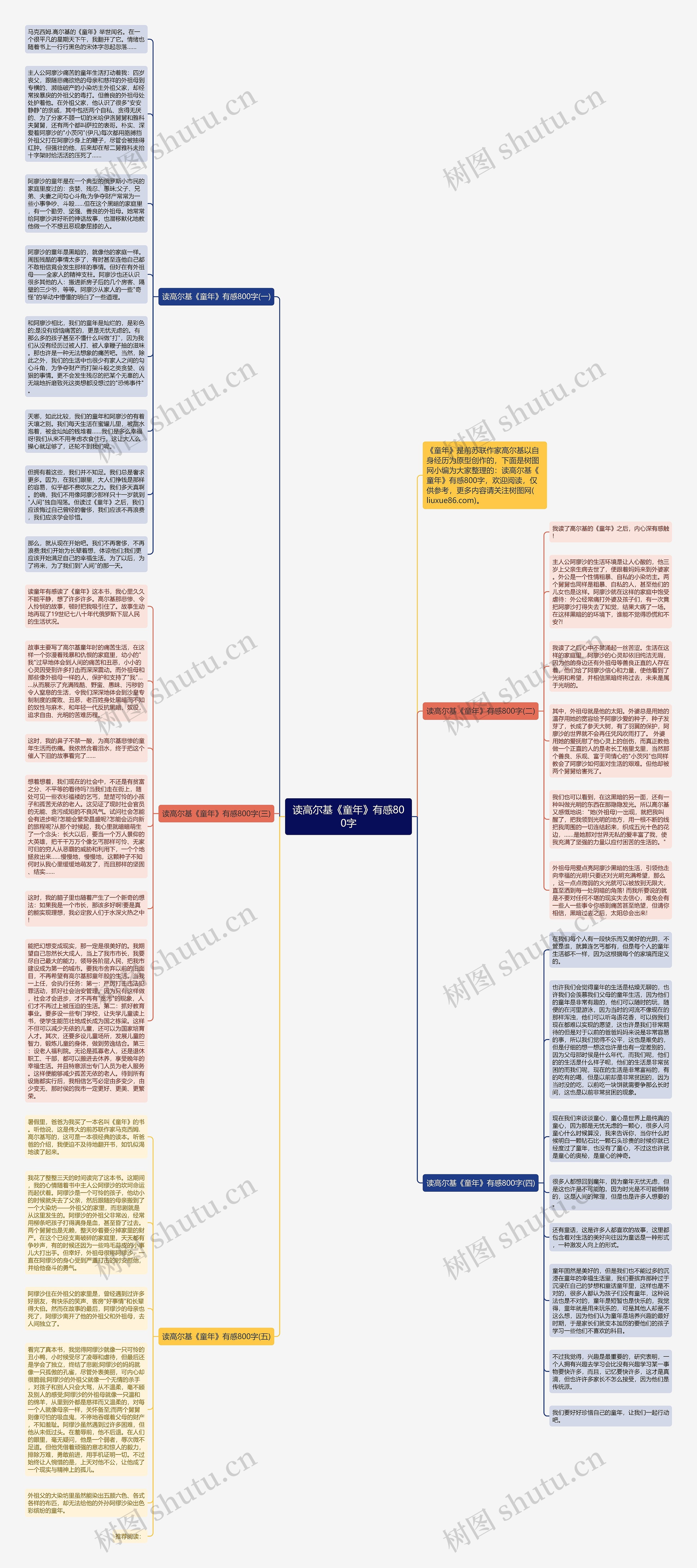 读高尔基《童年》有感800字思维导图