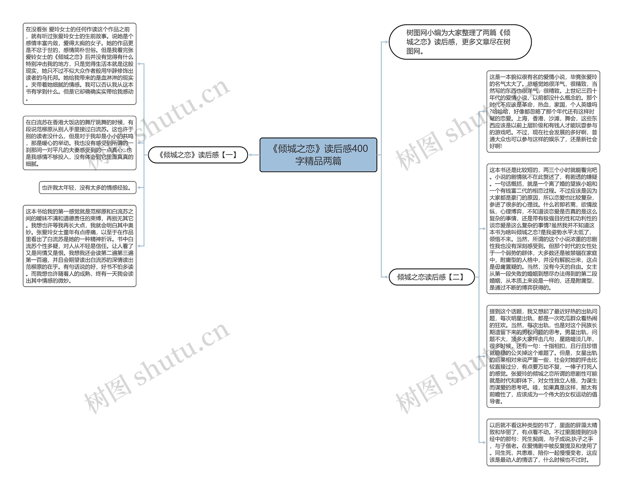 《倾城之恋》读后感400字精品两篇思维导图