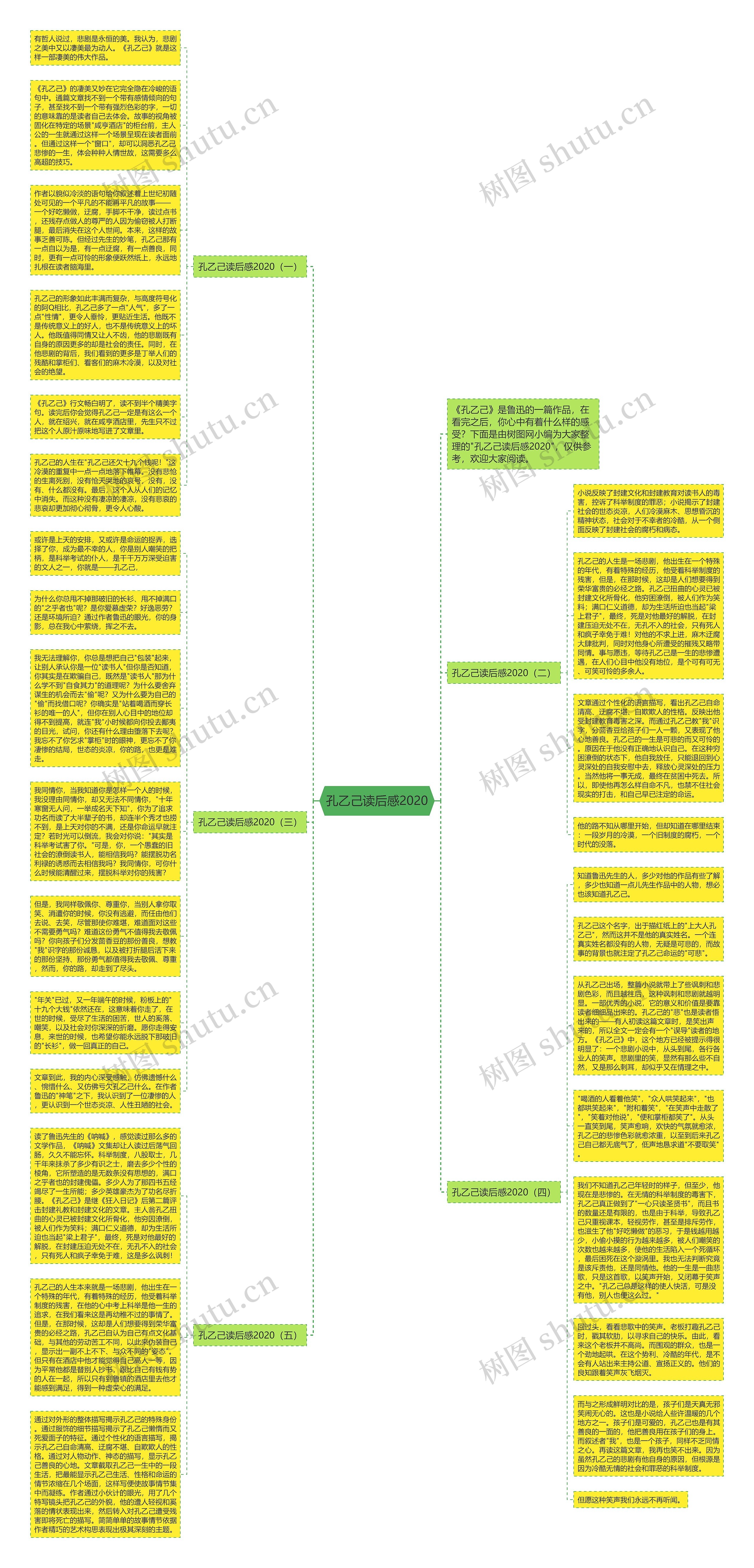 孔乙己读后感2020思维导图